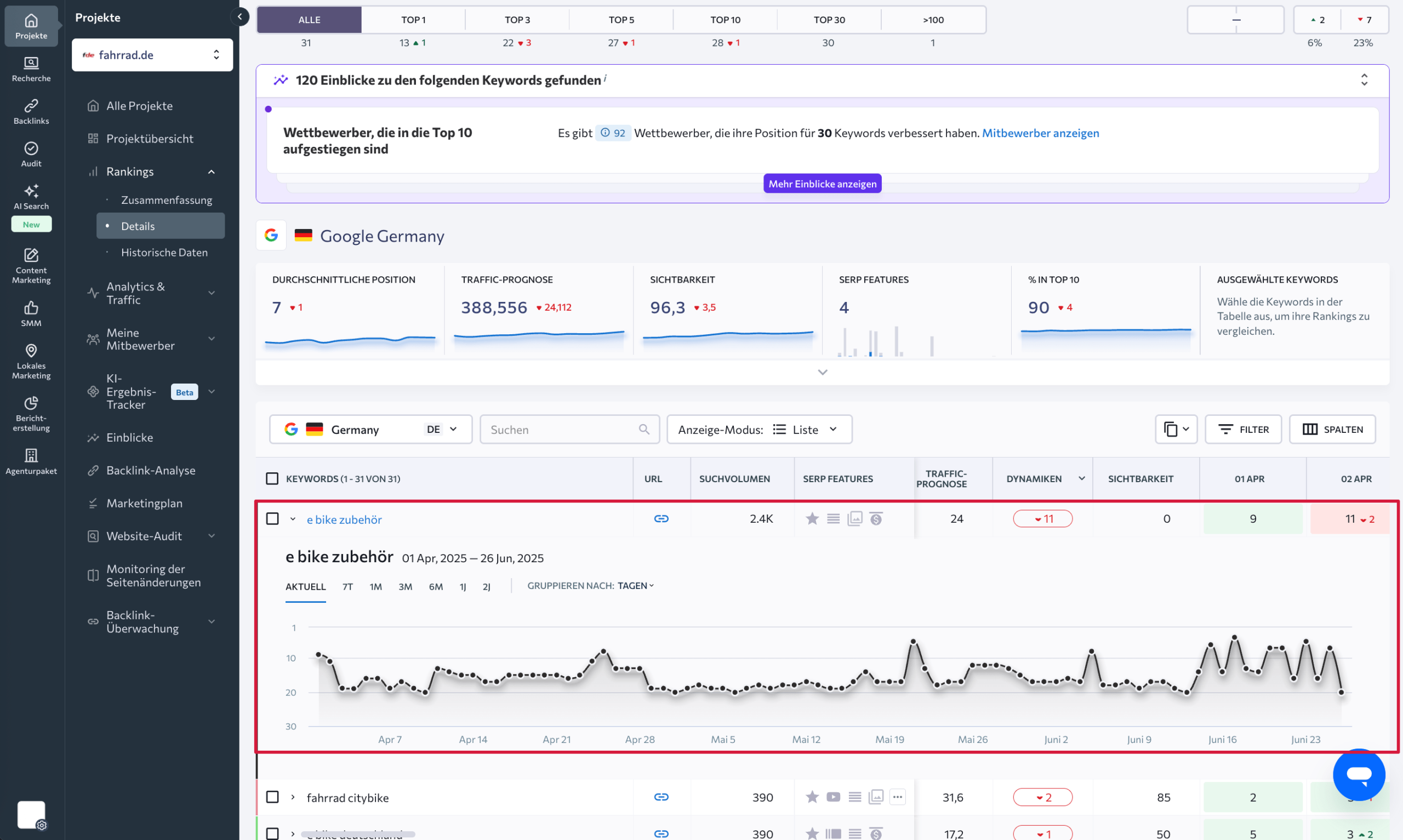Analyse der Ranking-Dynamik mit SE Ranking