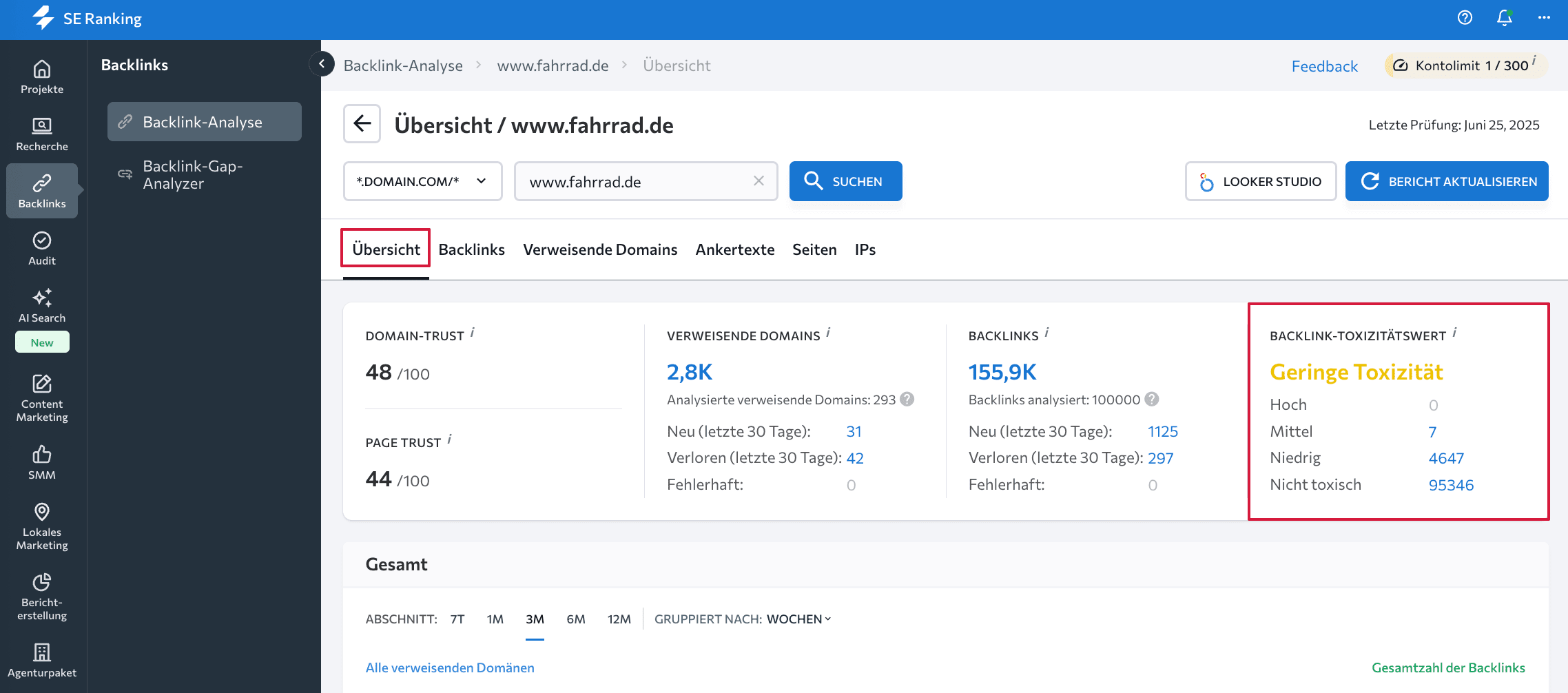 Übersicht im Backlink Checker mit Toxizitätswerten