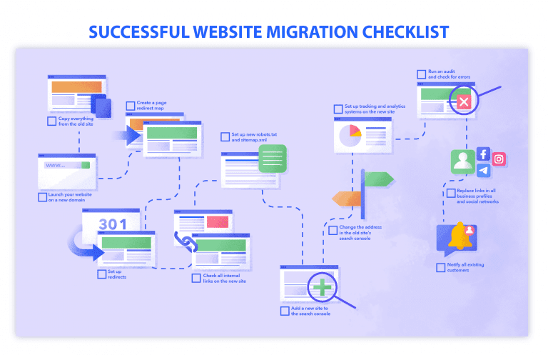 Checkliste für die Website-Migration