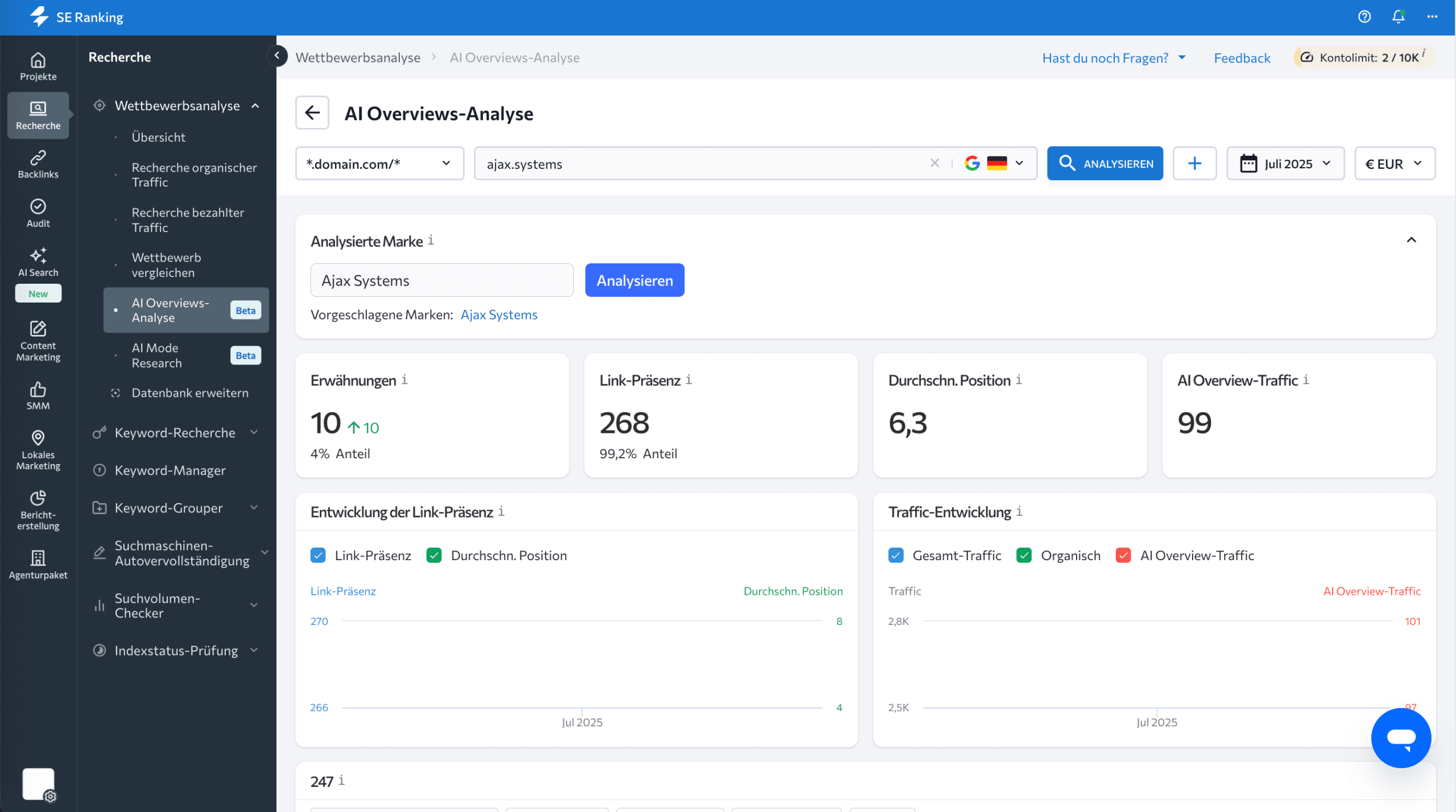 AI Overviews-Analyse von SE Ranking