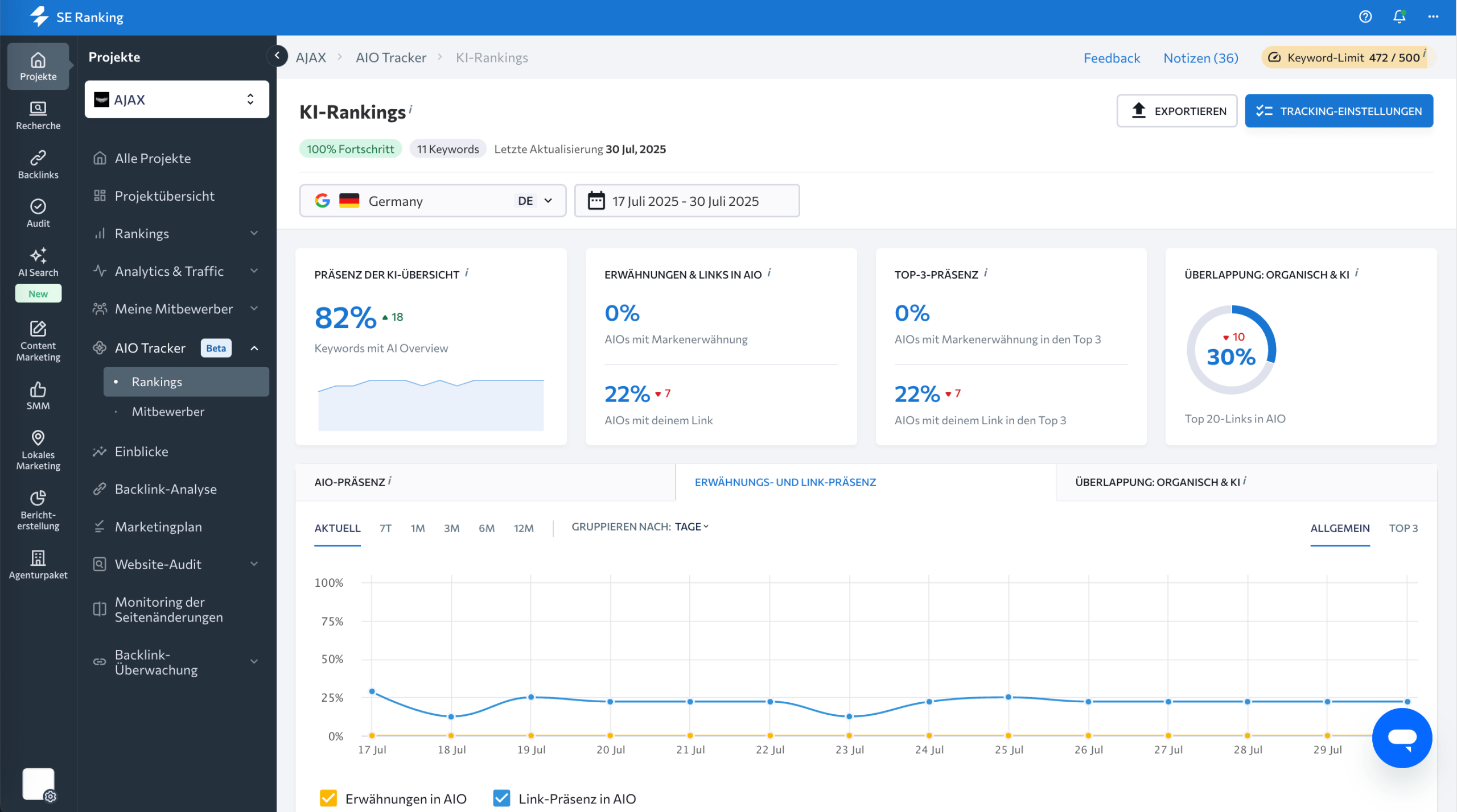 AI Overviews Tracker von SE Ranking