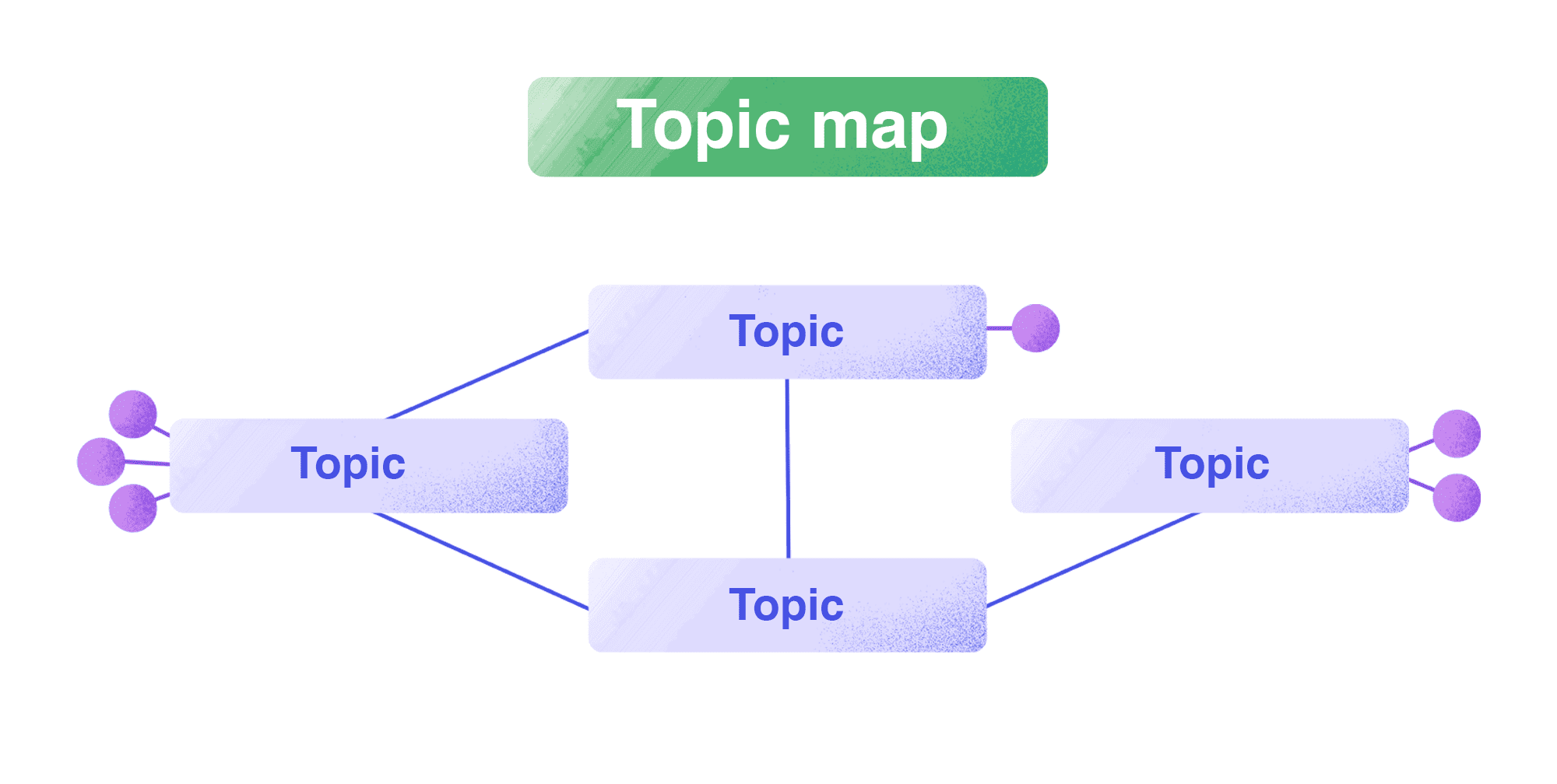 Topic Mapping