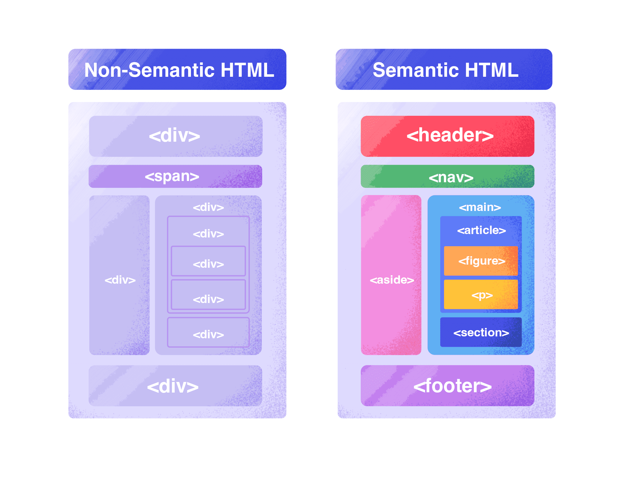 Semantisches Markup
