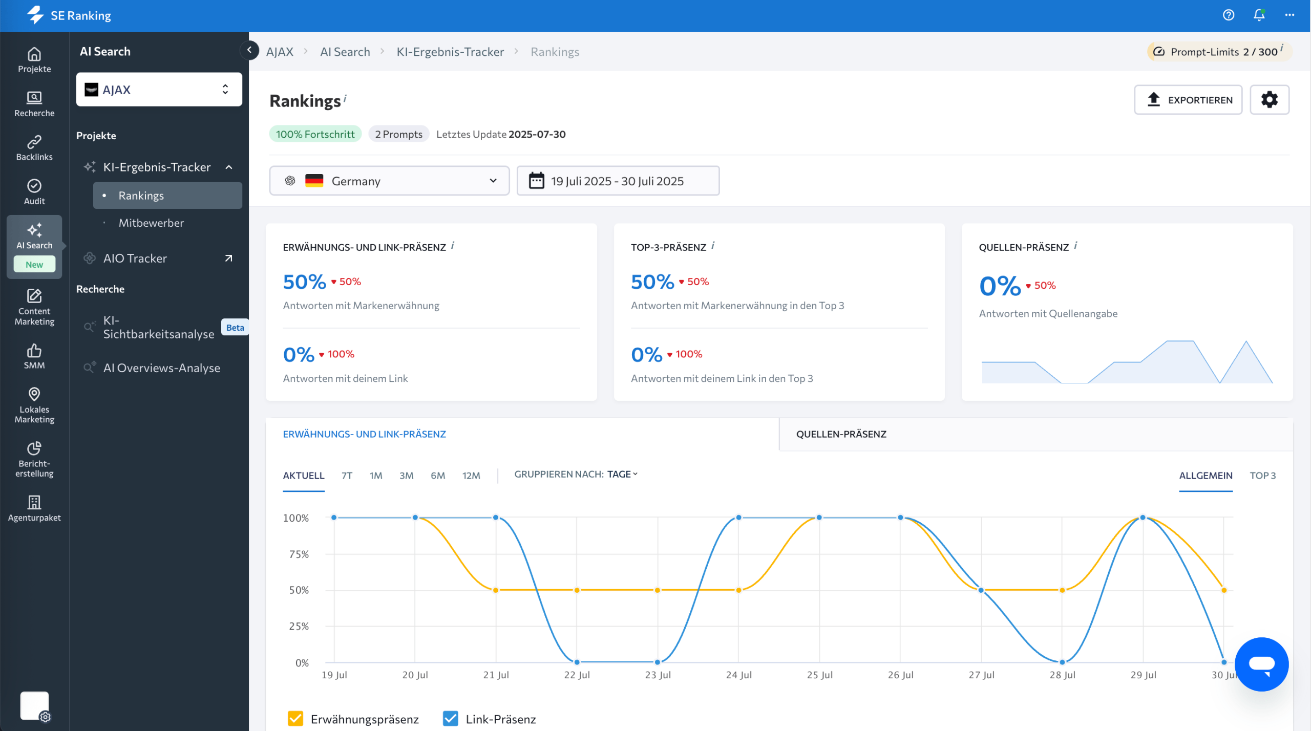 KI-Ergebnis-Tracker von SE Ranking