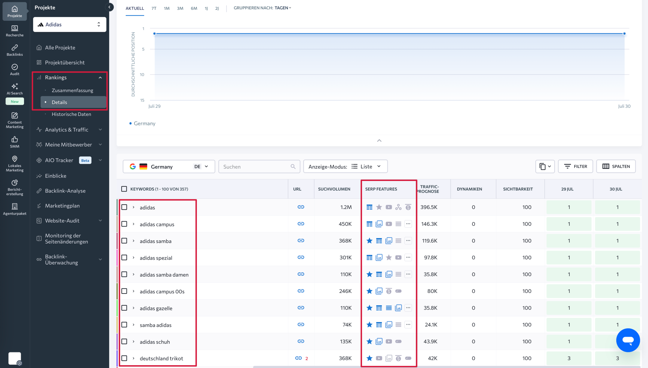Tracking von SERP-Features