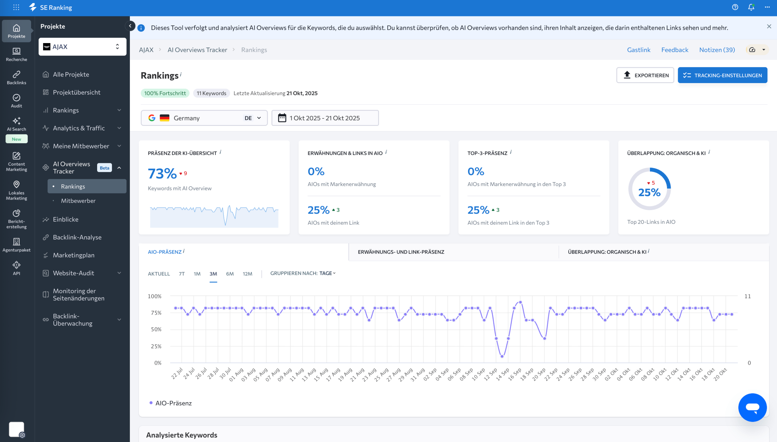AI Overviews Tracker