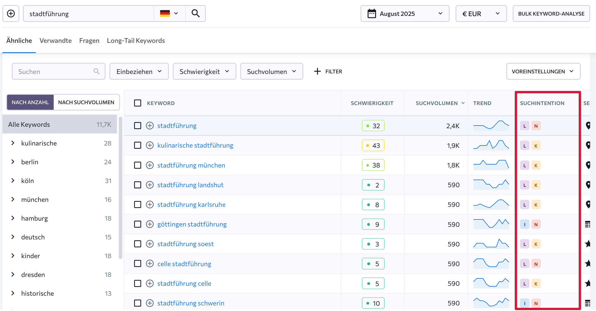 Suchintention für jedes Keyword