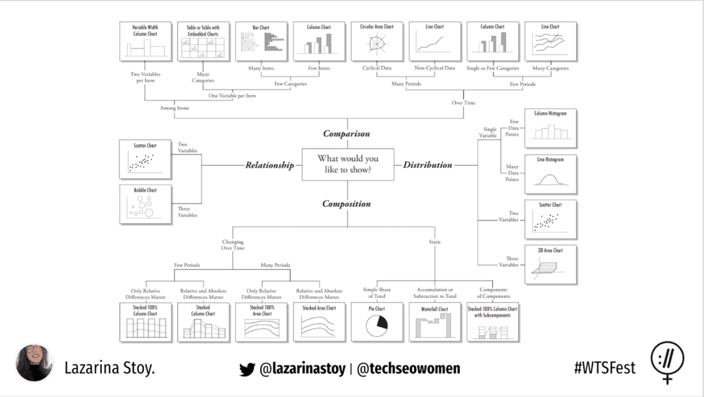 So präsentierst du Daten mit Diagrammen, Tabellen und Filtern in Looker Studio