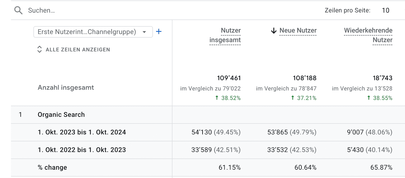 GSC-Daten zum organischen Traffic