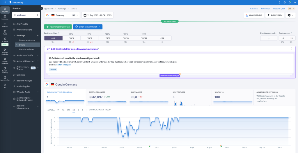 SE Ranking Plattform