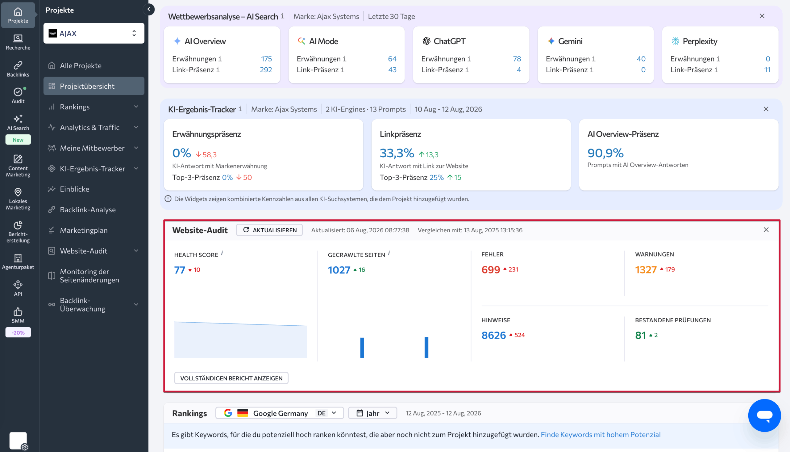 Project Overview Dashboard von SE Ranking Project Overview Dashboard von SE Ranking mit verschiedenen Tabs