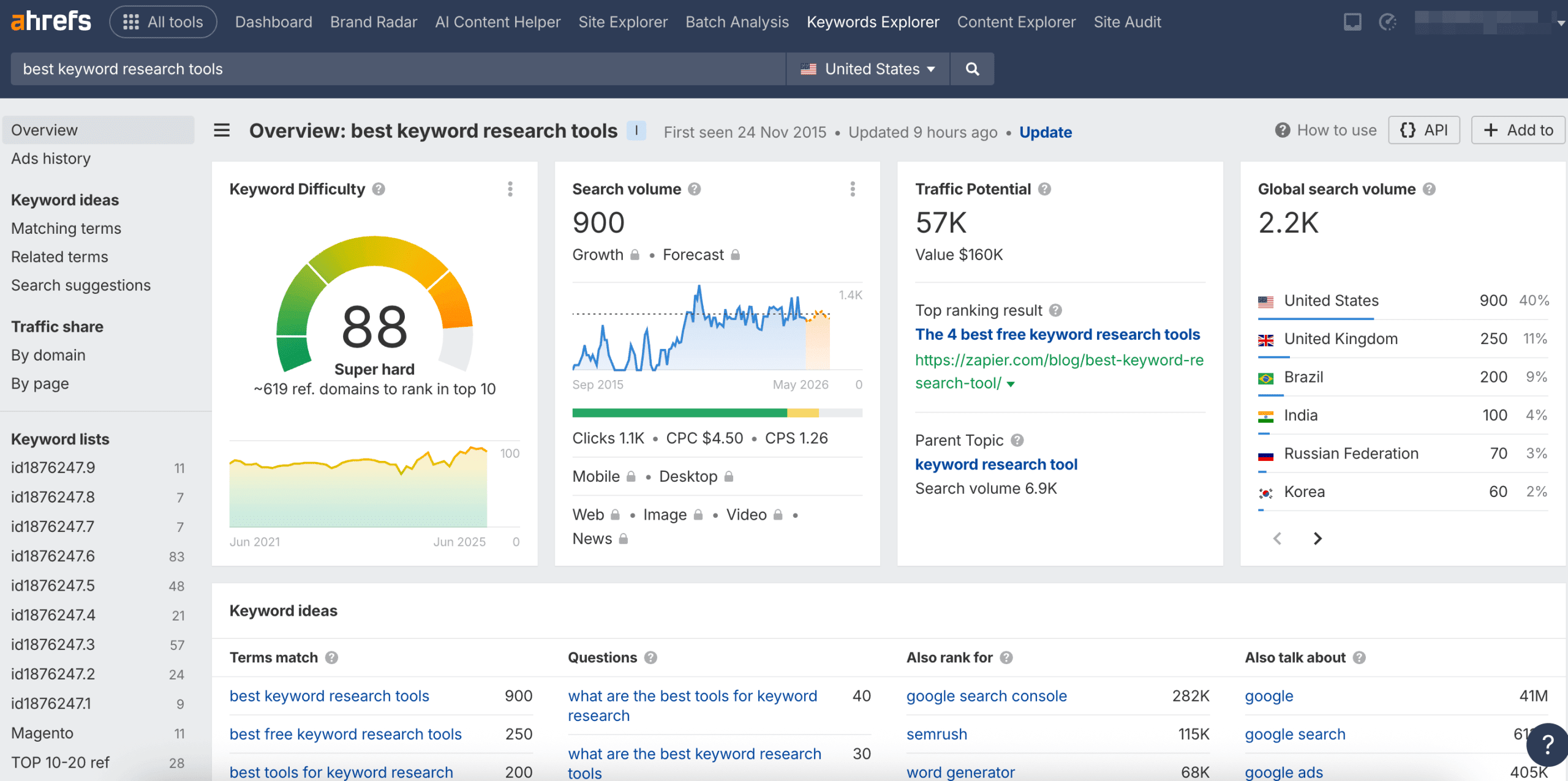Keyword Explorer von Ahrefs