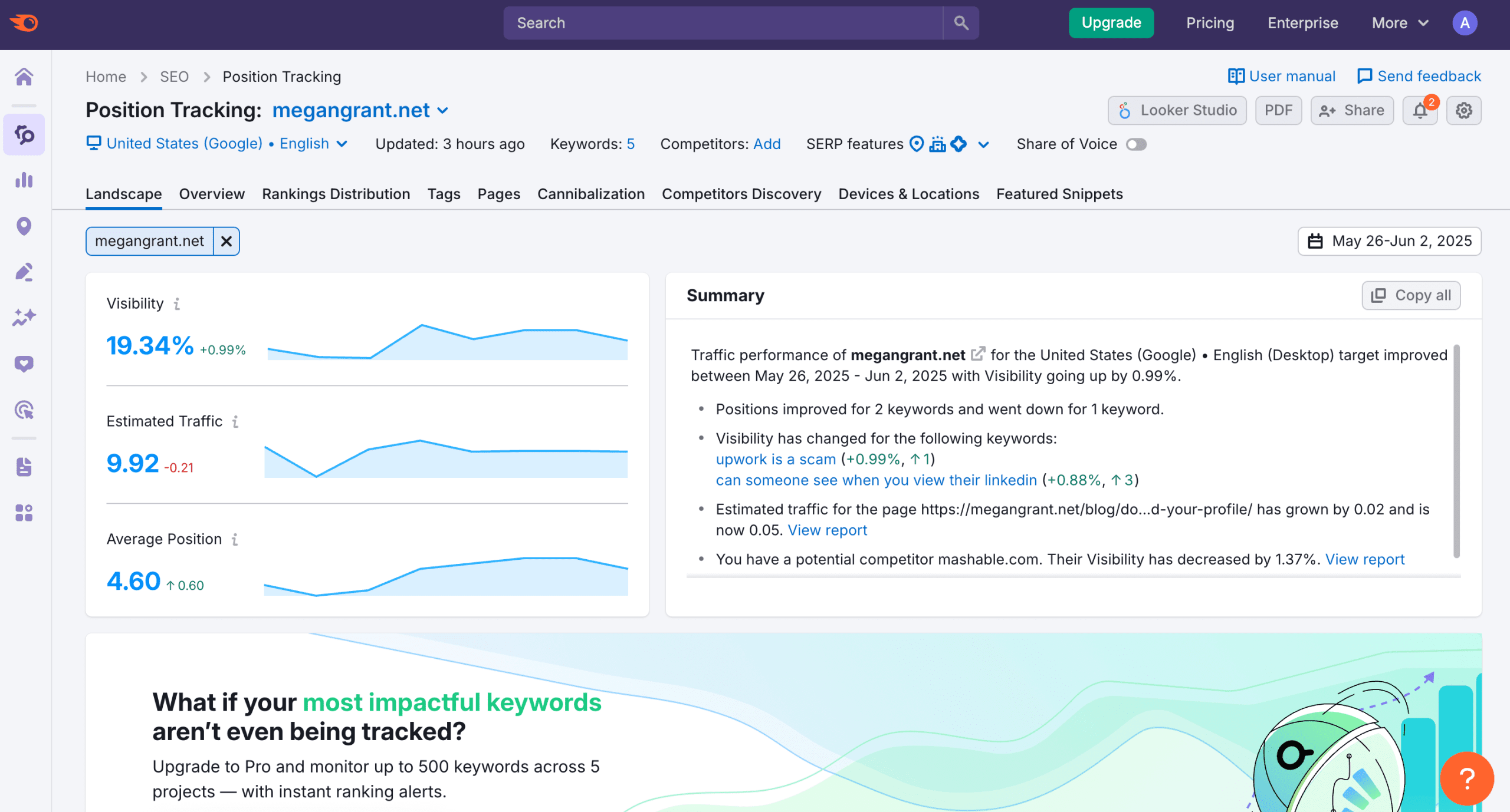 Semrush Position Tracking Tool