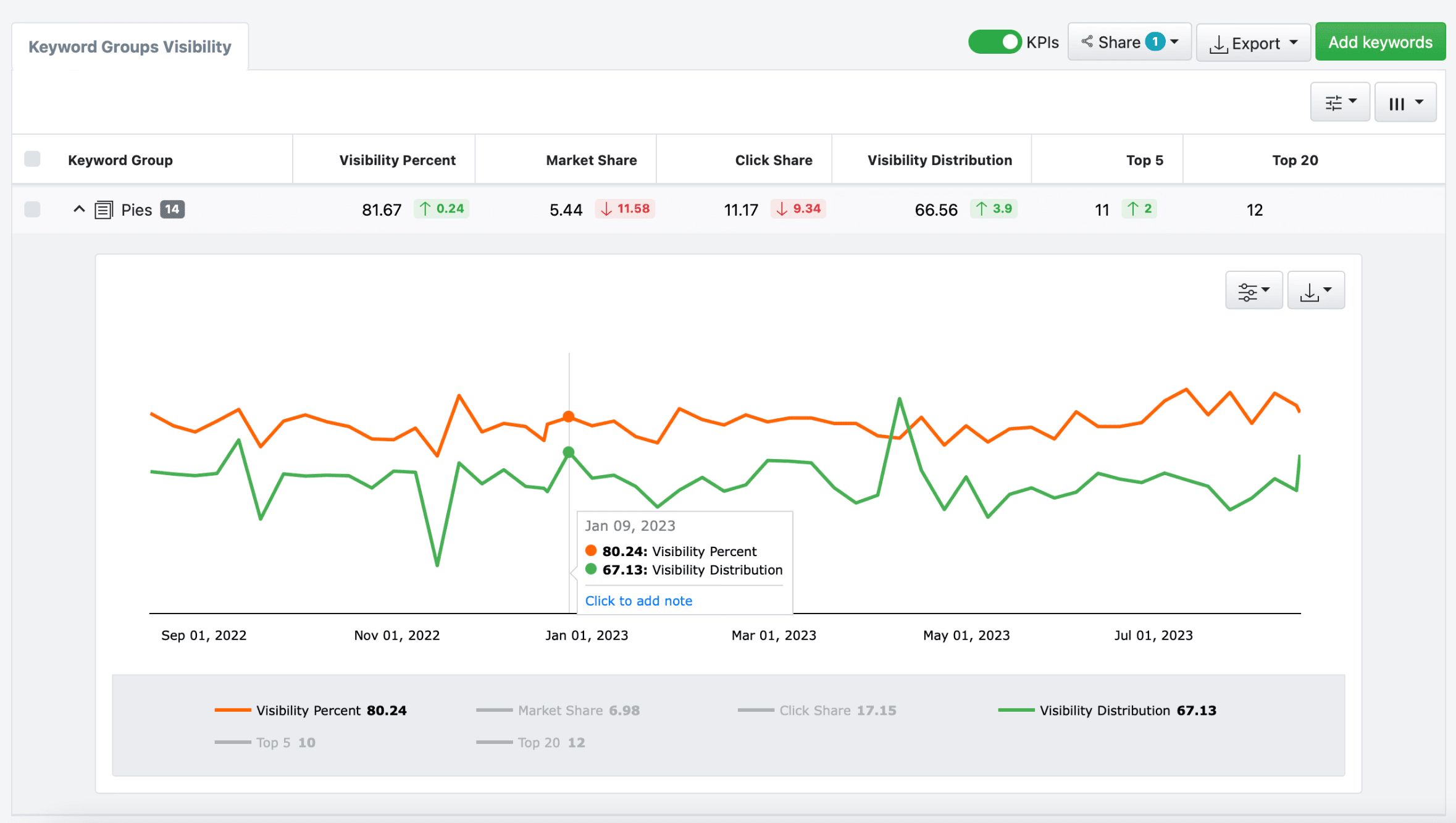 Advanced Web Ranking Dashboard