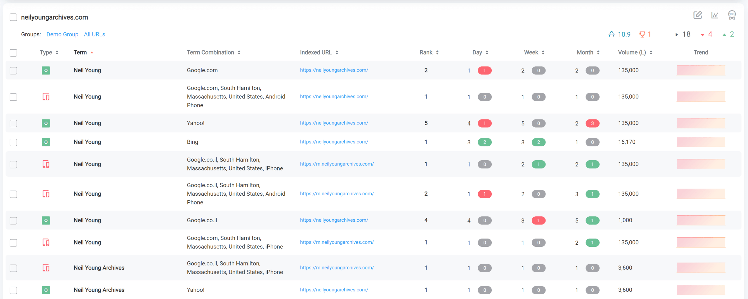Pro Rank Tracker Dashboard