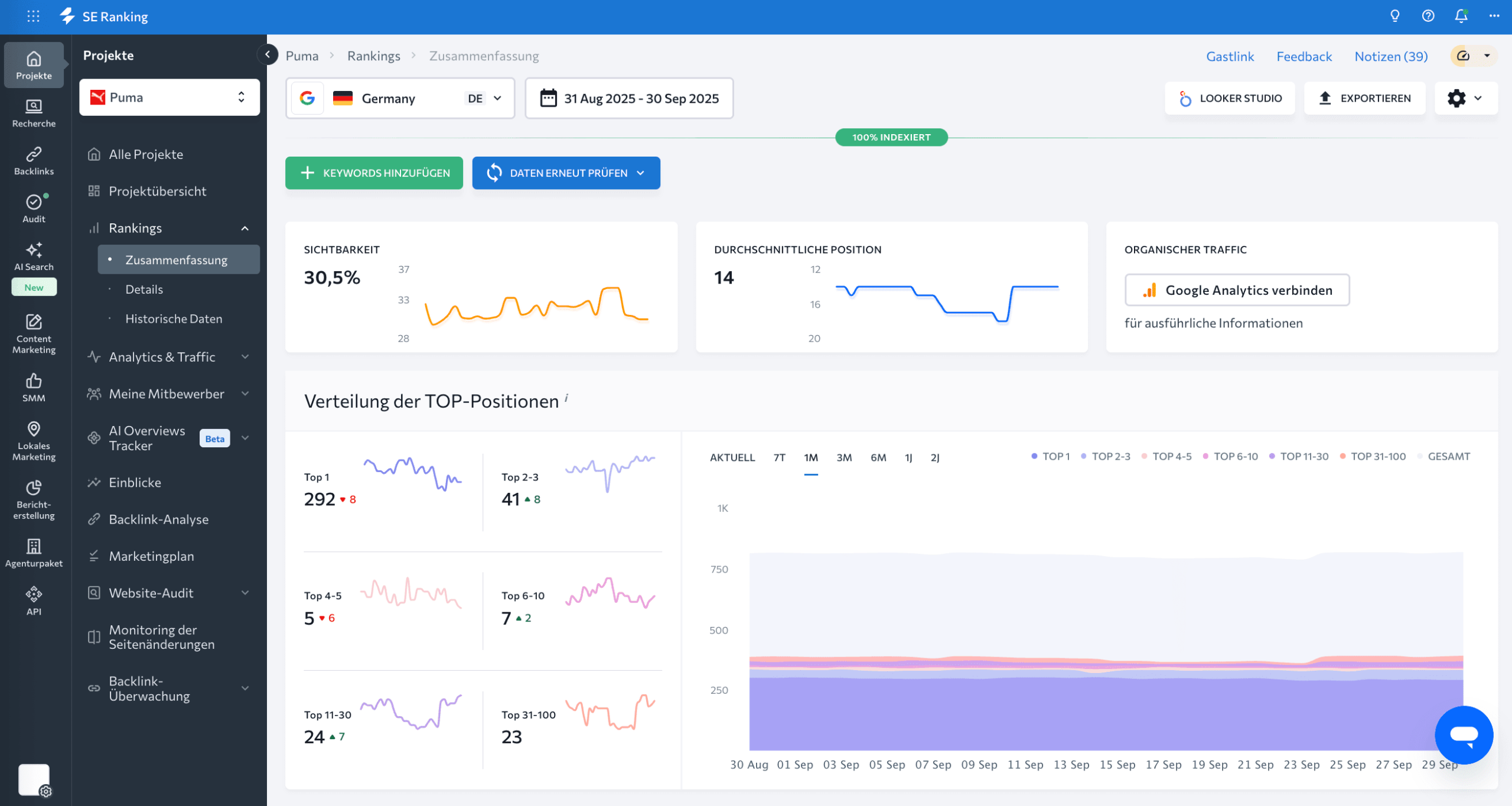 SE Rankings Rank-Tracking-Tool