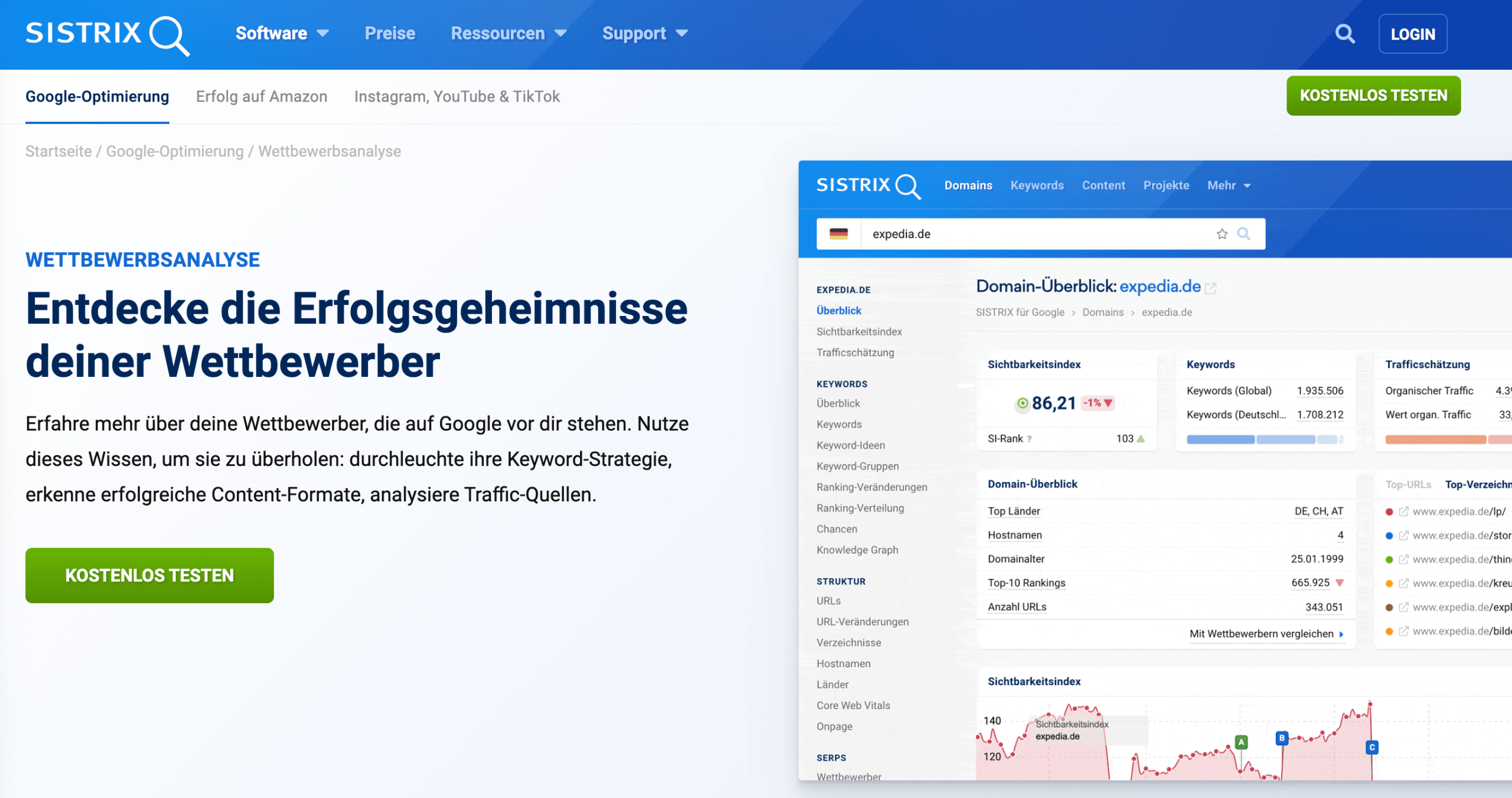 Wettbewerbsanalyse von SISTRIX