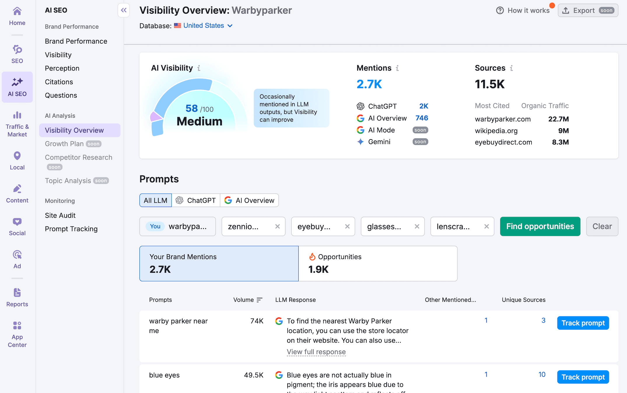 KI-gestützte Visibility Reports von Semrush