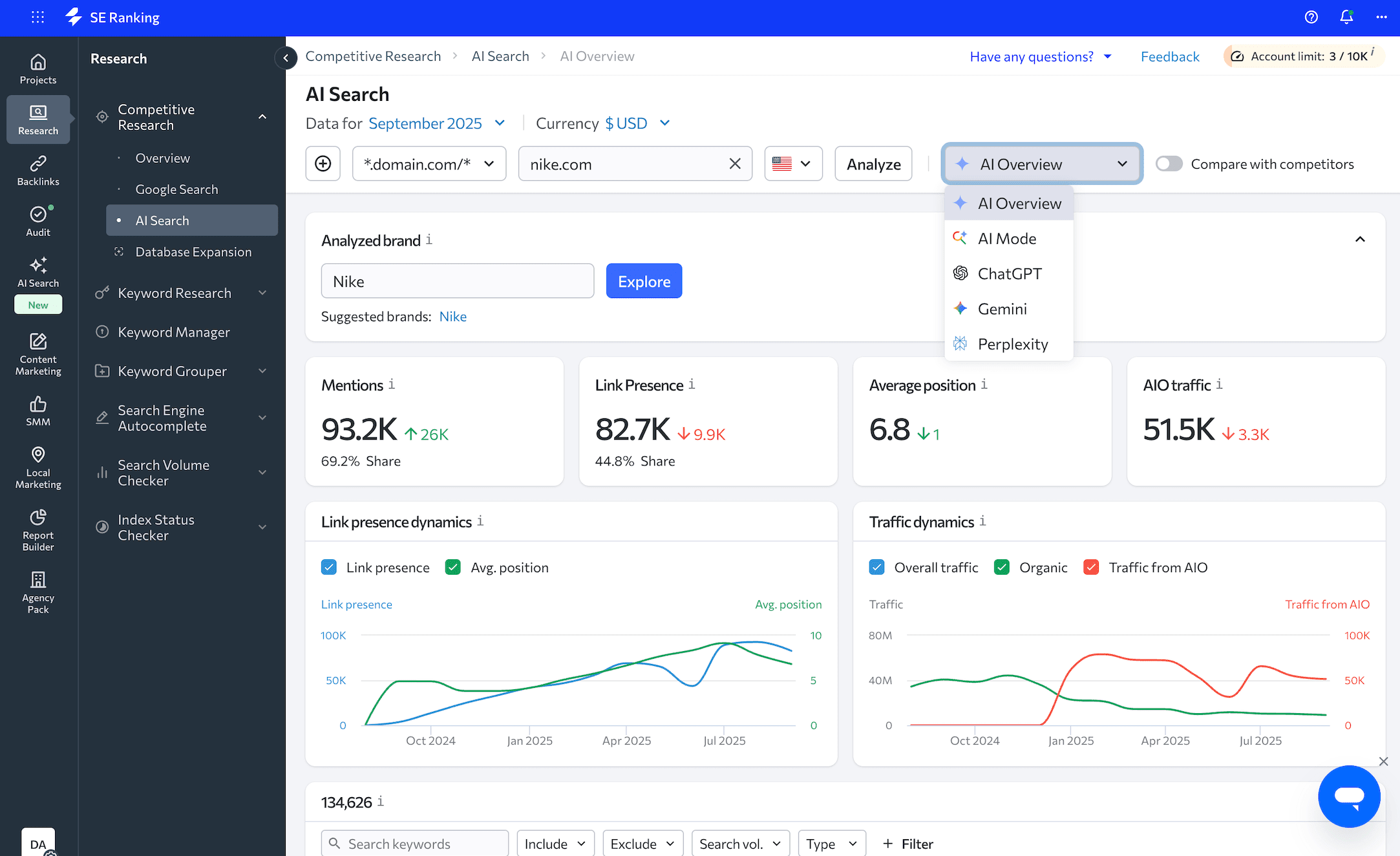 Das AI Search Toolkit von SE Ranking