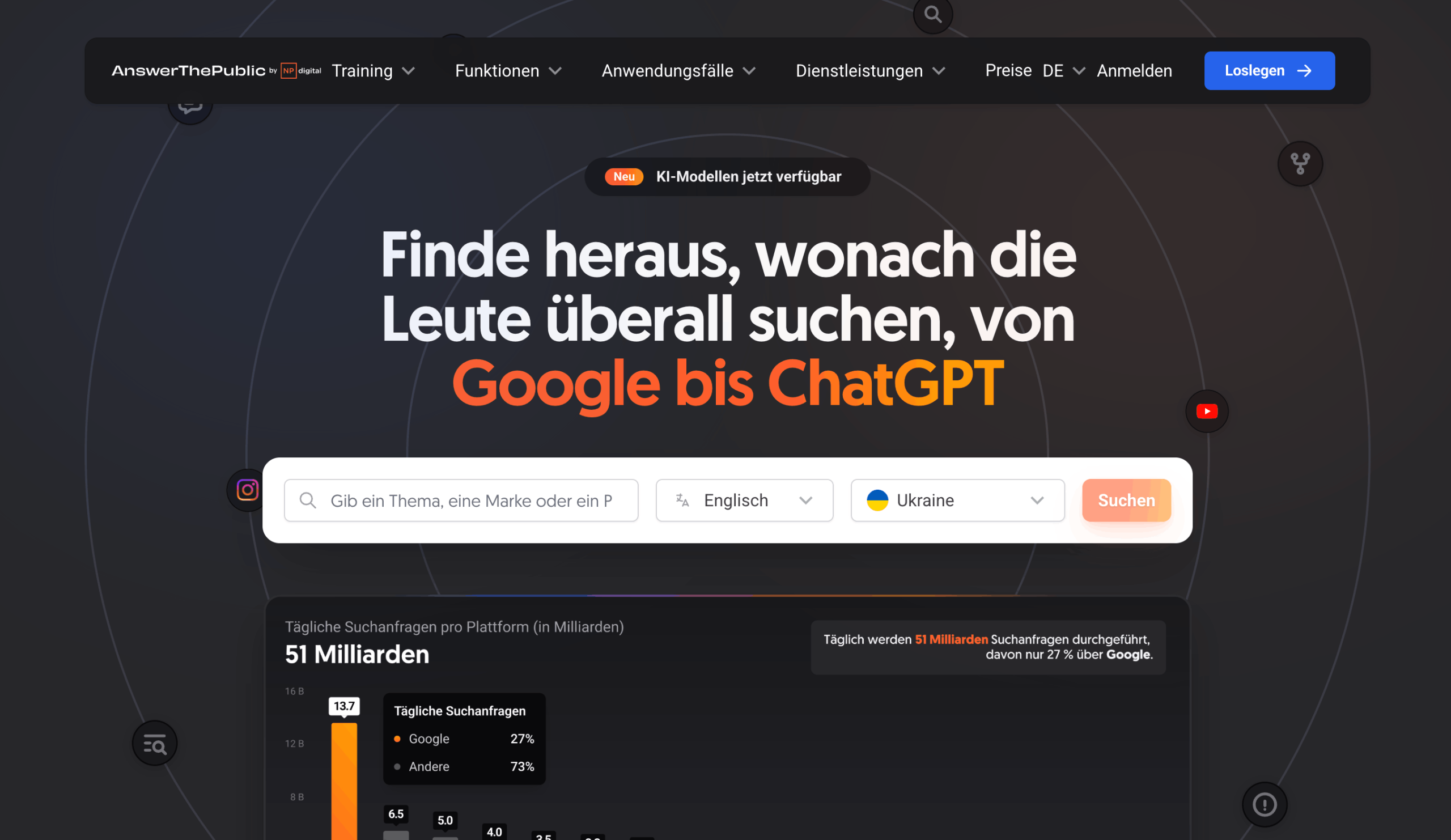 AnswerThePublic Tool AnswerThePublic Startseite