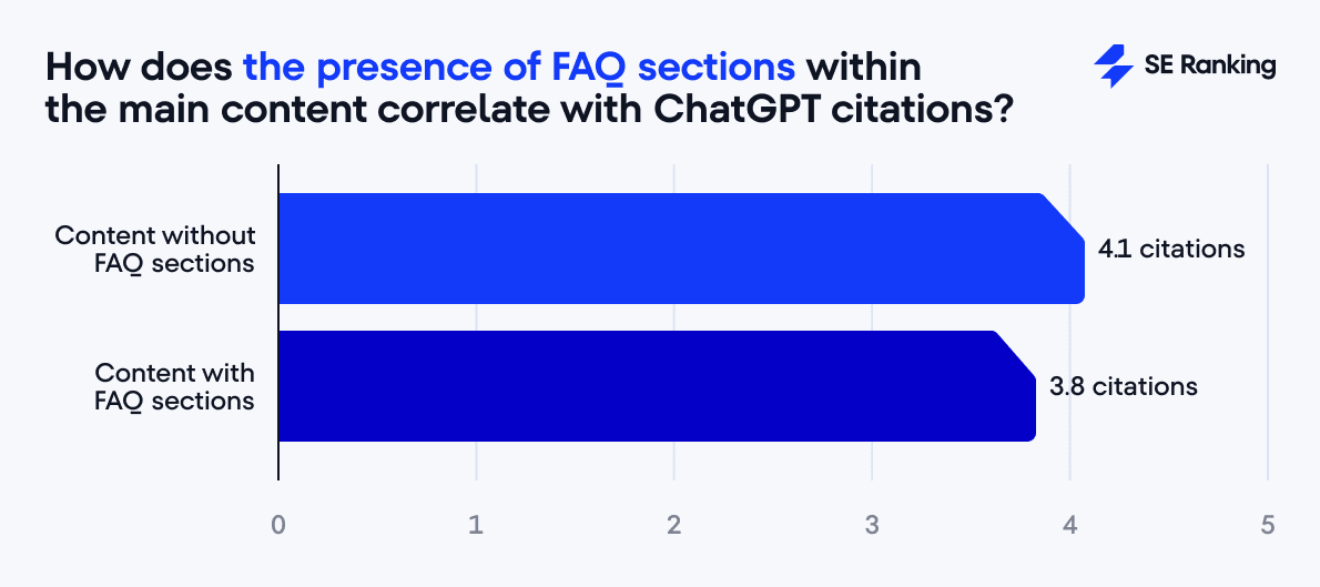 FAQ-Bereiche und ChatGPT-Zitate