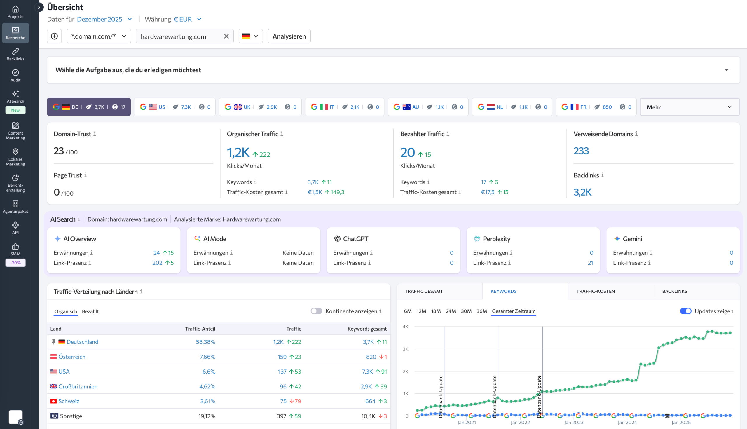 Analyse von Hardwarewartung 24 im Wettbewerbsanalyse-Tool Hardwarewartung 24 im Wettbewerbsanalyse-Tool