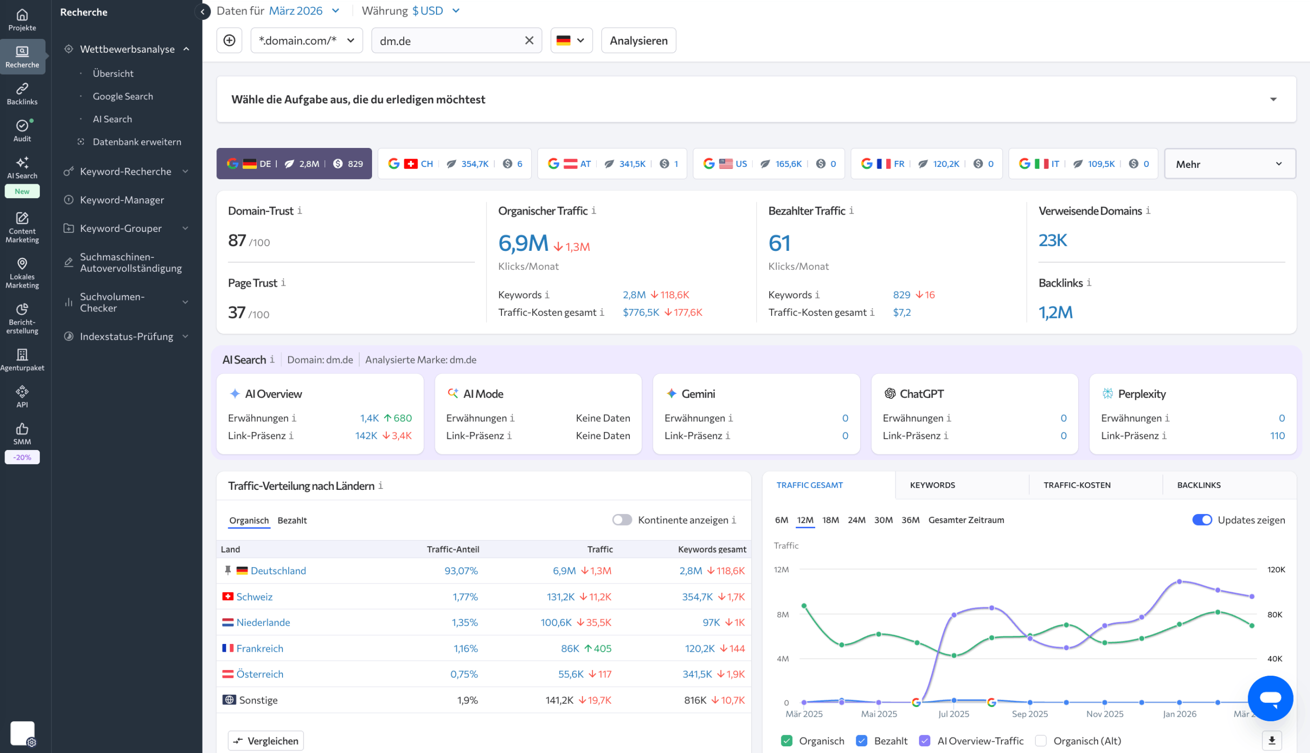 Wettbewerbsanalyse-Tool für AI Search Wettbewerbsanalyse für AI Search