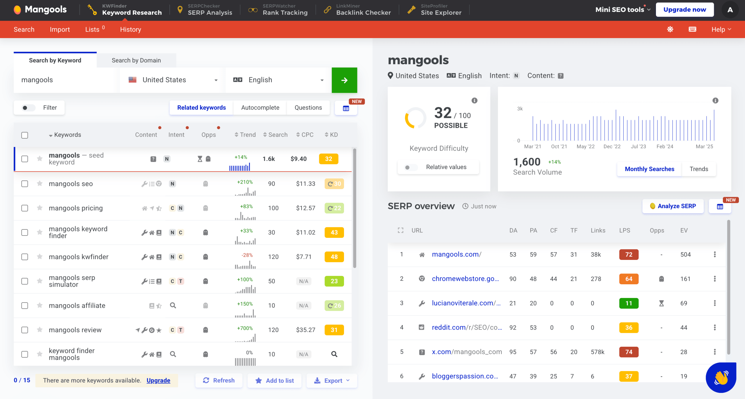 Schnittstelle von Mangools Mangools KW Finder
