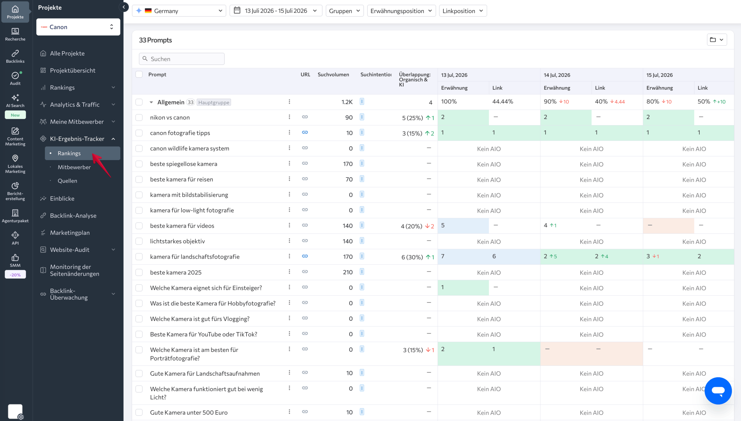 Tabelle mit detaillierten Metriken im AI Overviews Tracker KI Rankings