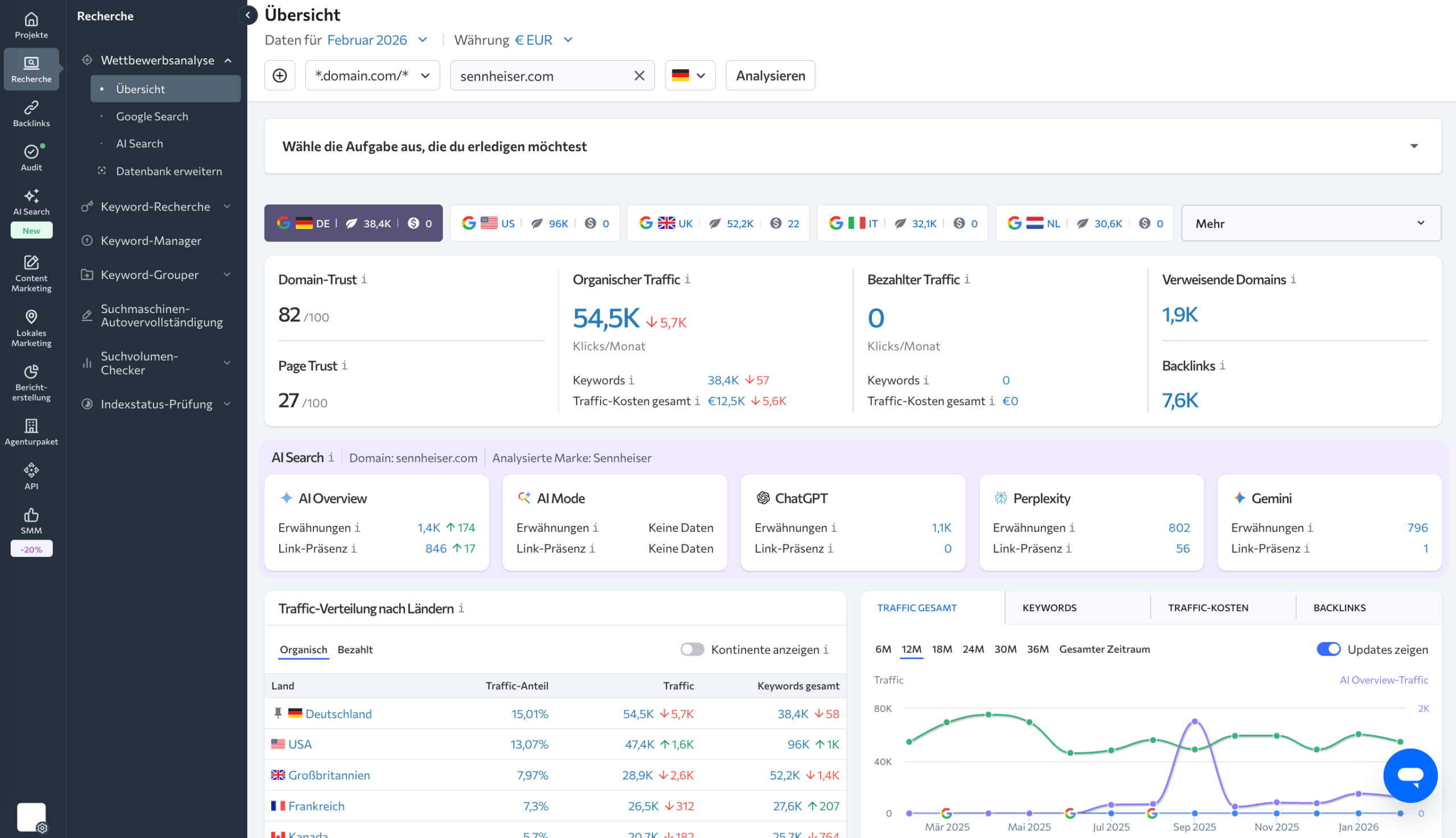 SE Ranking Wettbewerbsanalyse