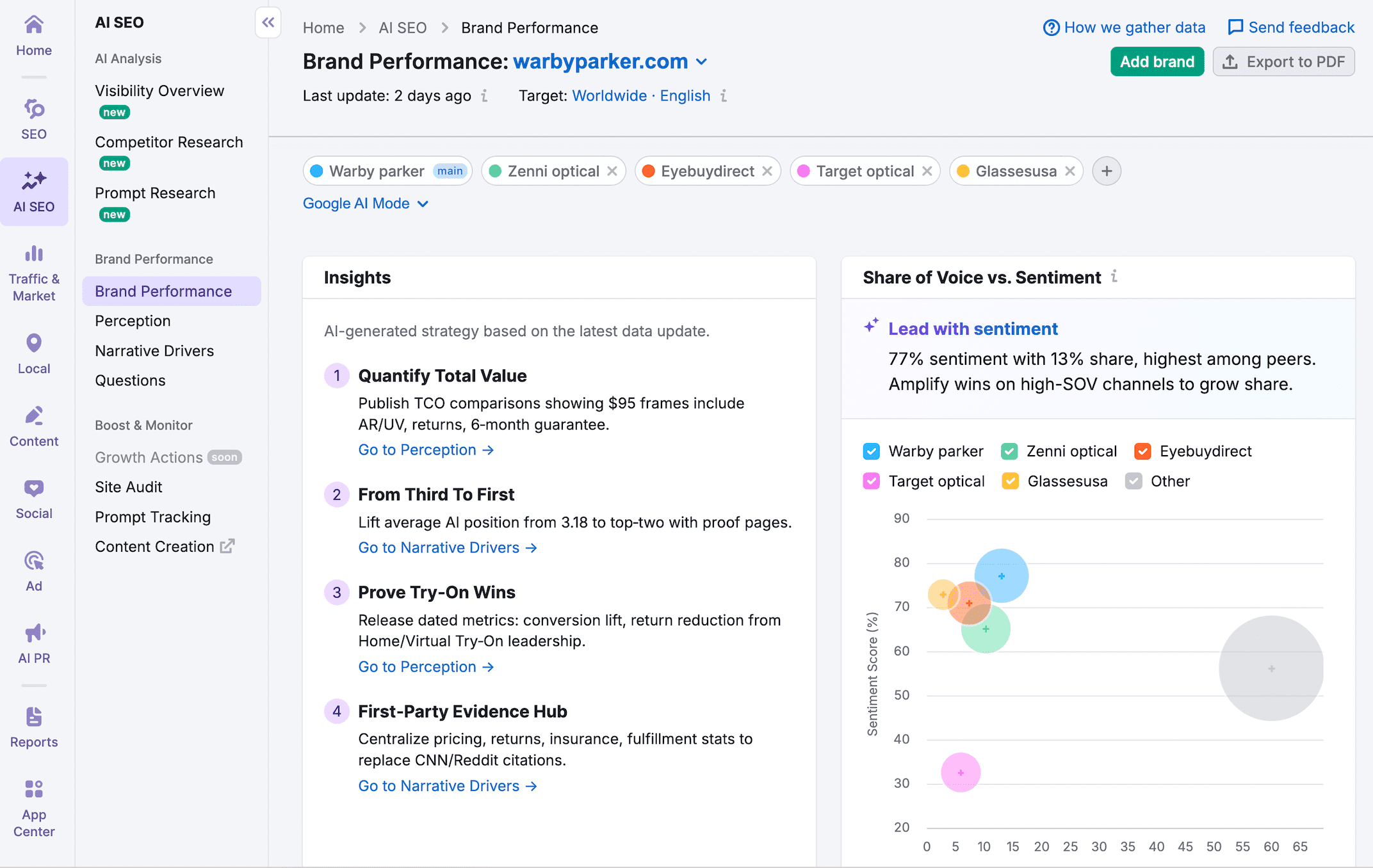 Semrush AI SEO Toolkit AI SEO Toolkit von Semrush