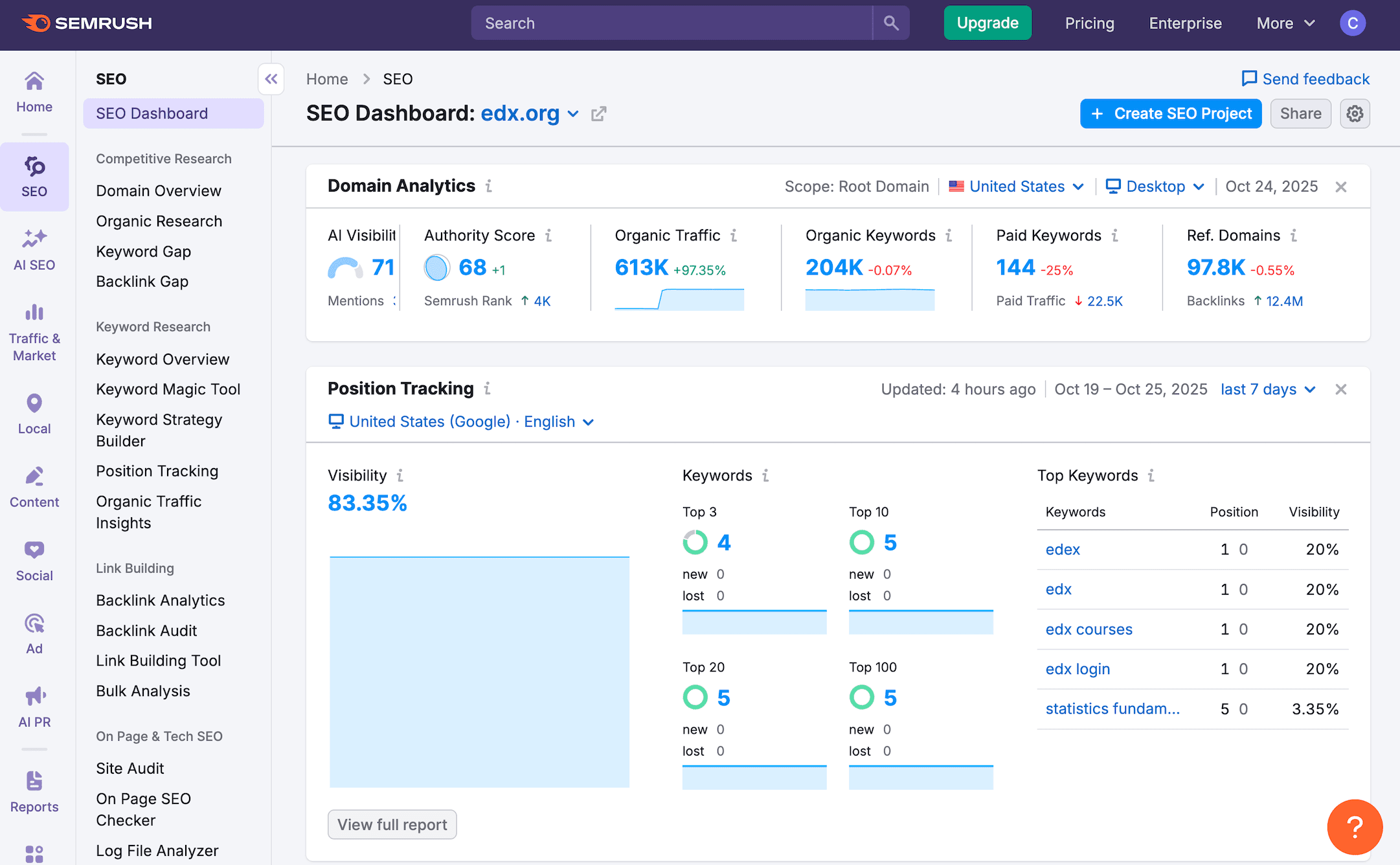 Schnittstelle von Semrush Semrush Schnittstelle