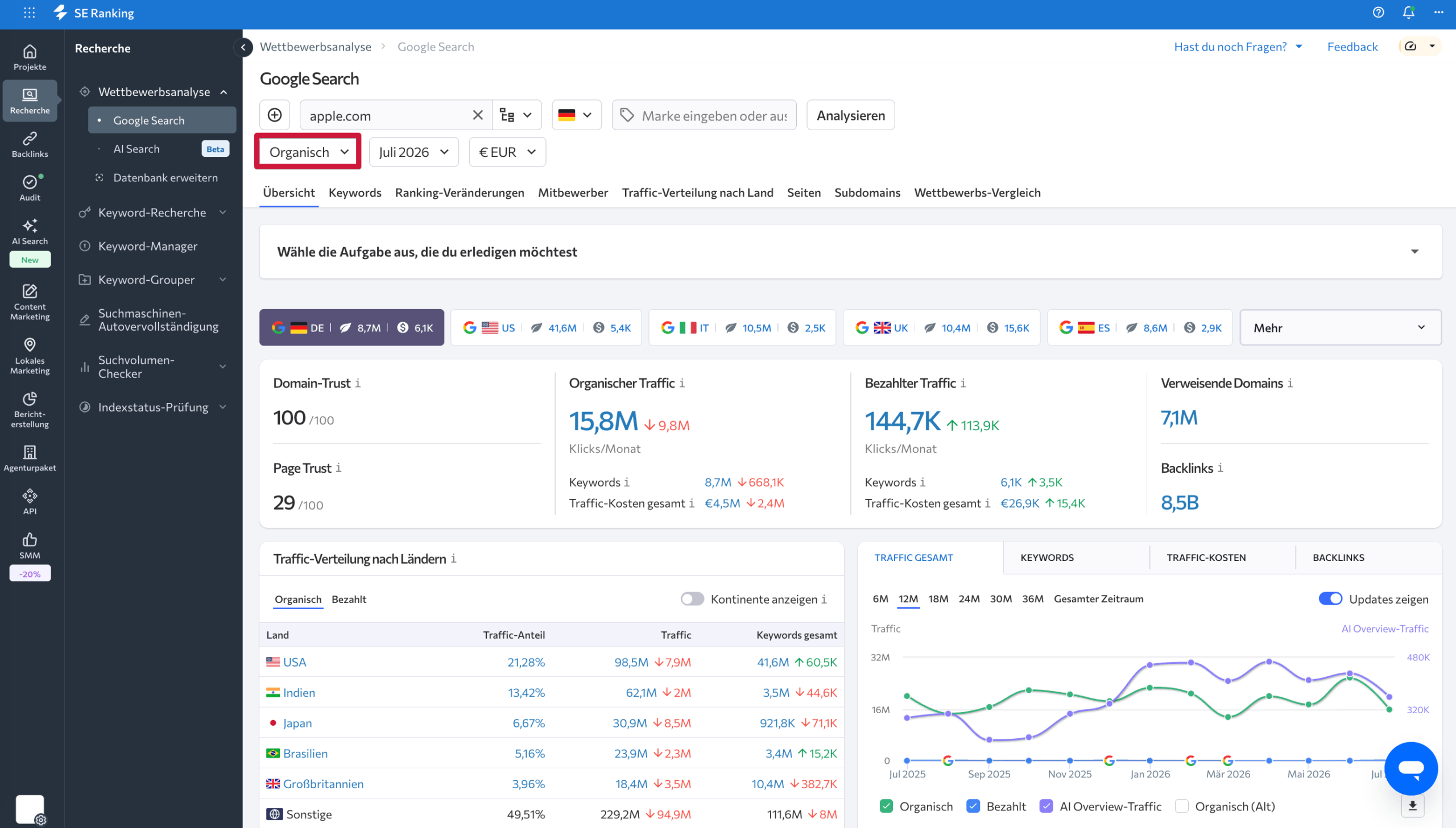 Übersicht der Keywords einer Domain in SE Ranking Übersicht organischer und bezahlter Keywords einer Domain in SE Ranking