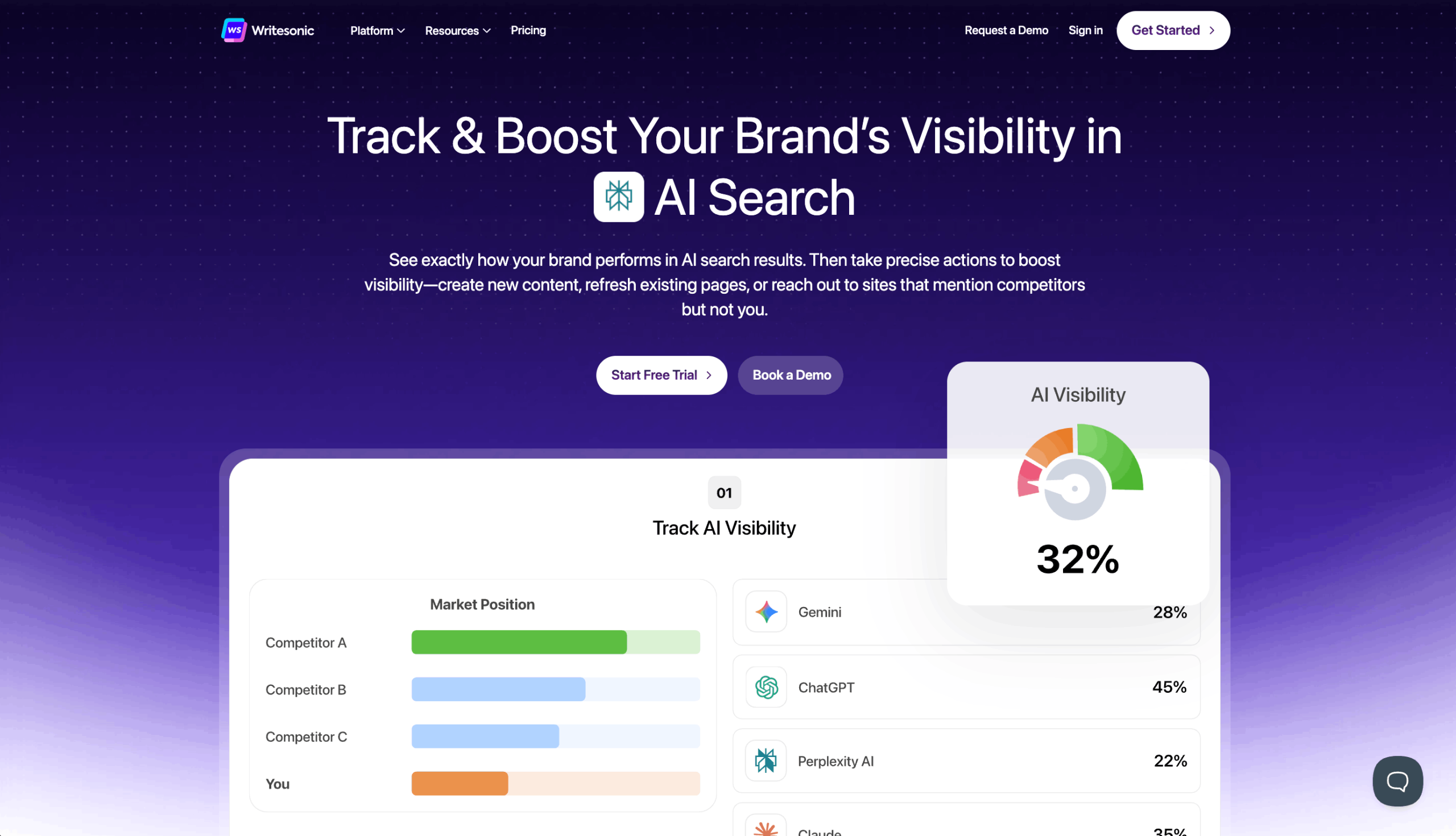 Writesonic Homepage Writesonic Startseite