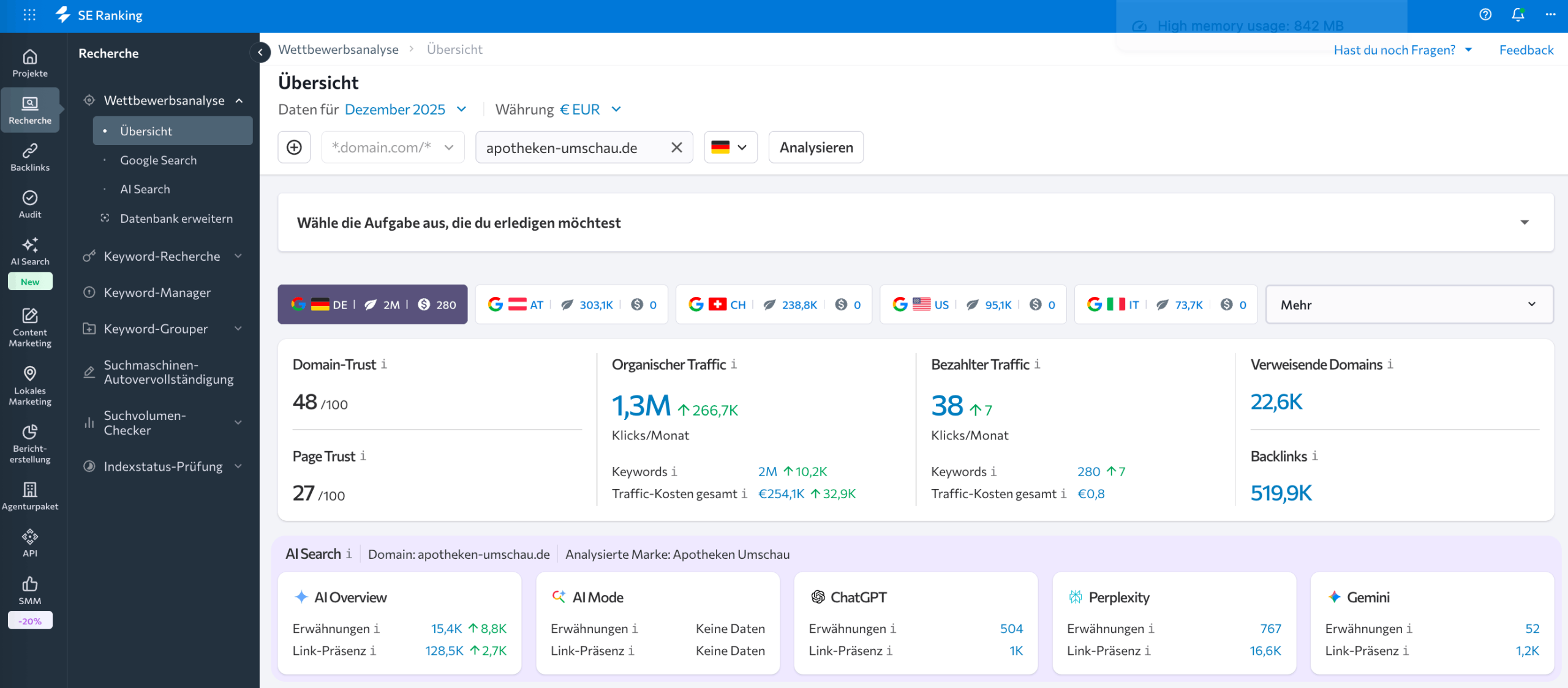 apotheken-umschau.de in der SE Ranking-Wettbewerbsanalyse Analyse der Sichtbarkeit von apotheken-umschau.de in der SE Ranking-Wettbewerbsanalyse