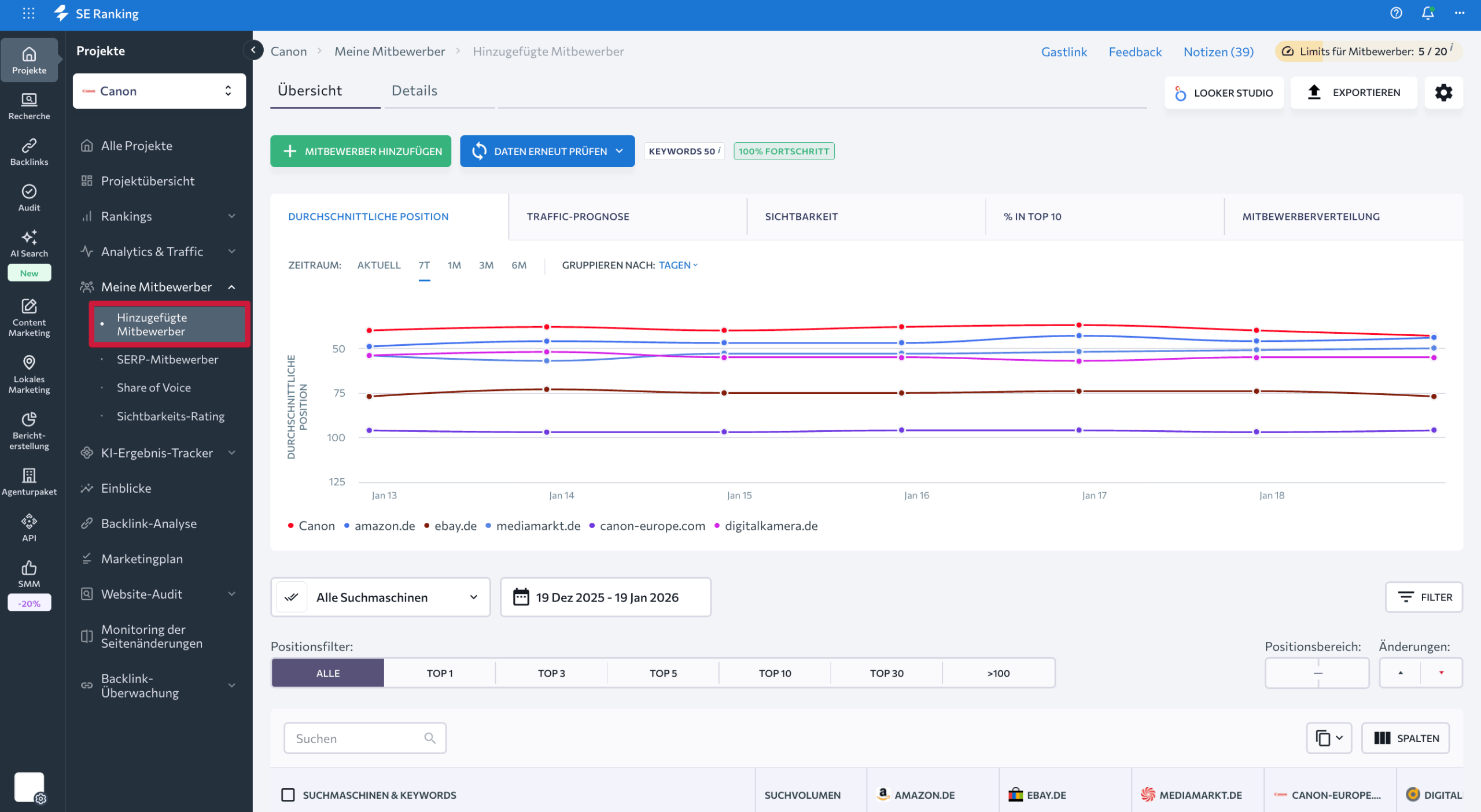 Zum Projekt hinzugefügte Wettbewerber verfolgen Hinzugefügte Wettbewerber in SE Ranking