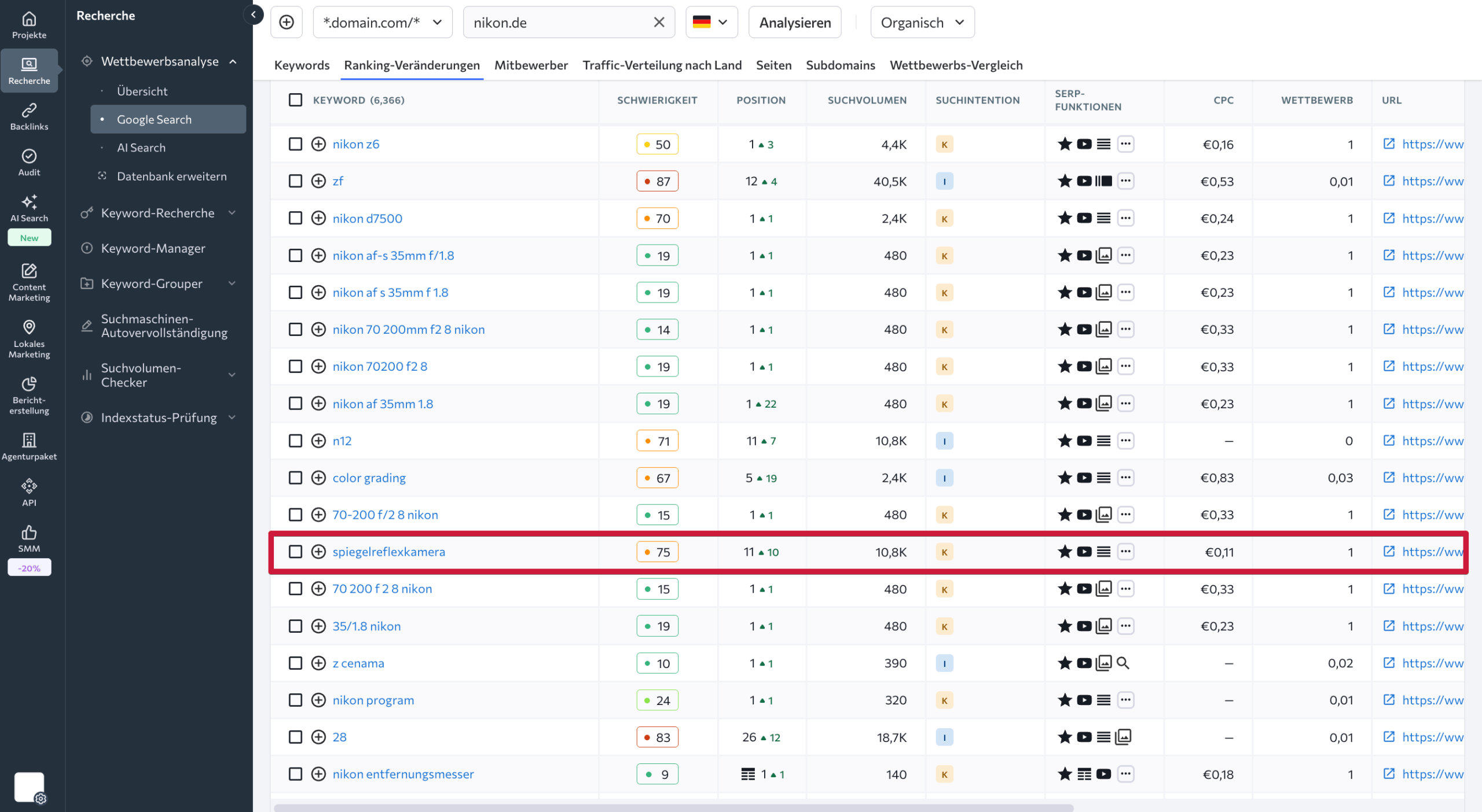 Historische Keyword Daten in SE Ranking vergleichen Keyword Daten in SE Ranking