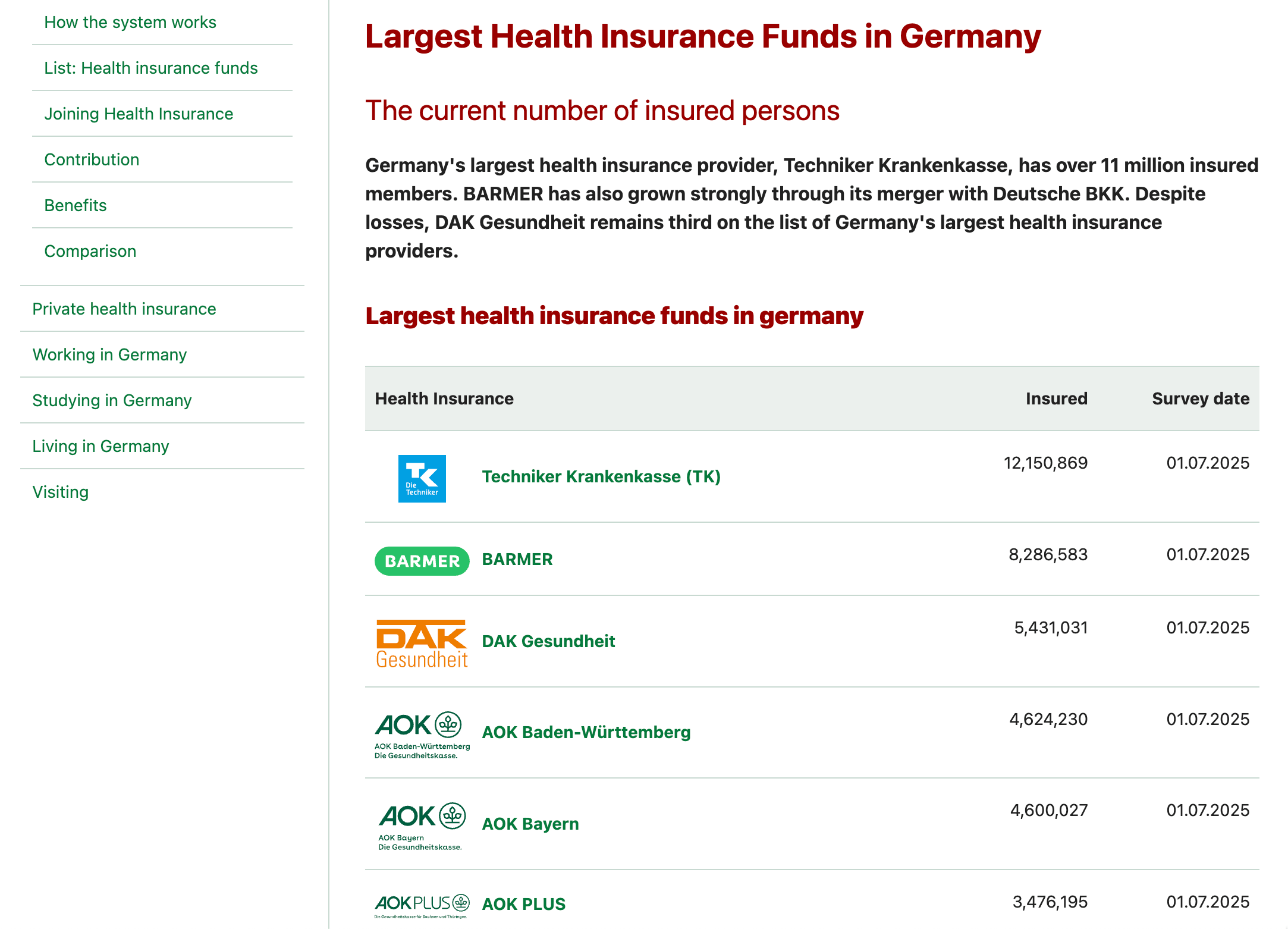 Liste der größten gesetzlichen Krankenkassen Deutschlands Die größten gesetzlichen Krankenkassen Deutschlands