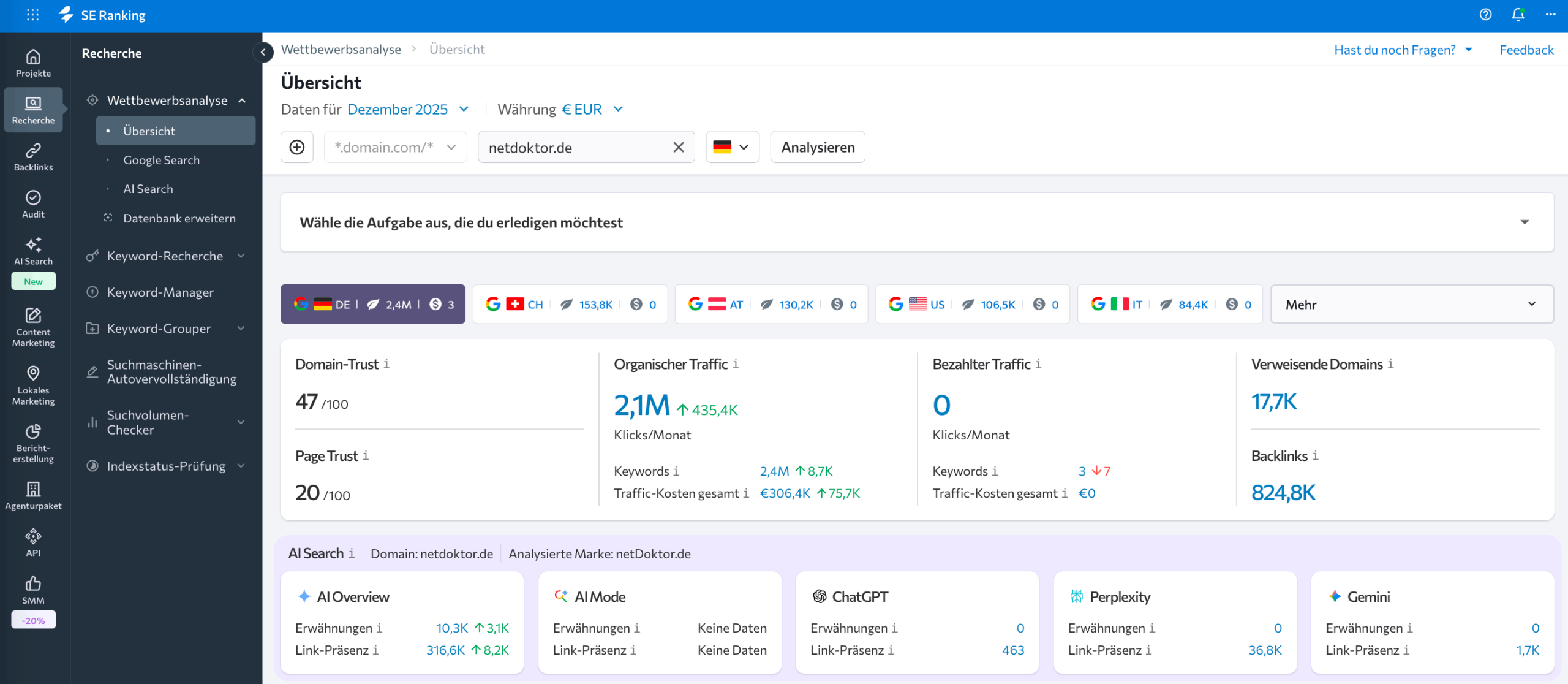Analyse der Sichtbarkeit von netdoktor.de in der SE Ranking-Wettbewerbsanalyse netdoktor.de in der SE Ranking-Wettbewerbsanalyse