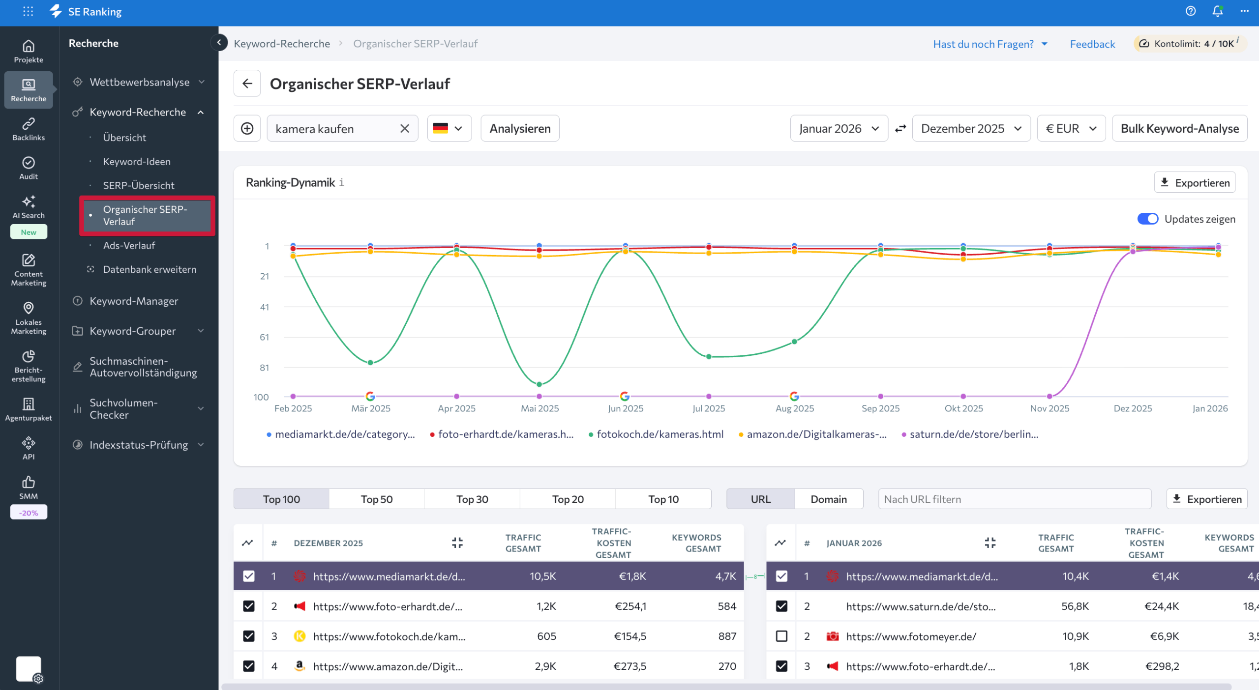 Organische SERP Historie mit dem Keyword-Recherche-Tool Organische SERP Historie in SE Ranking
