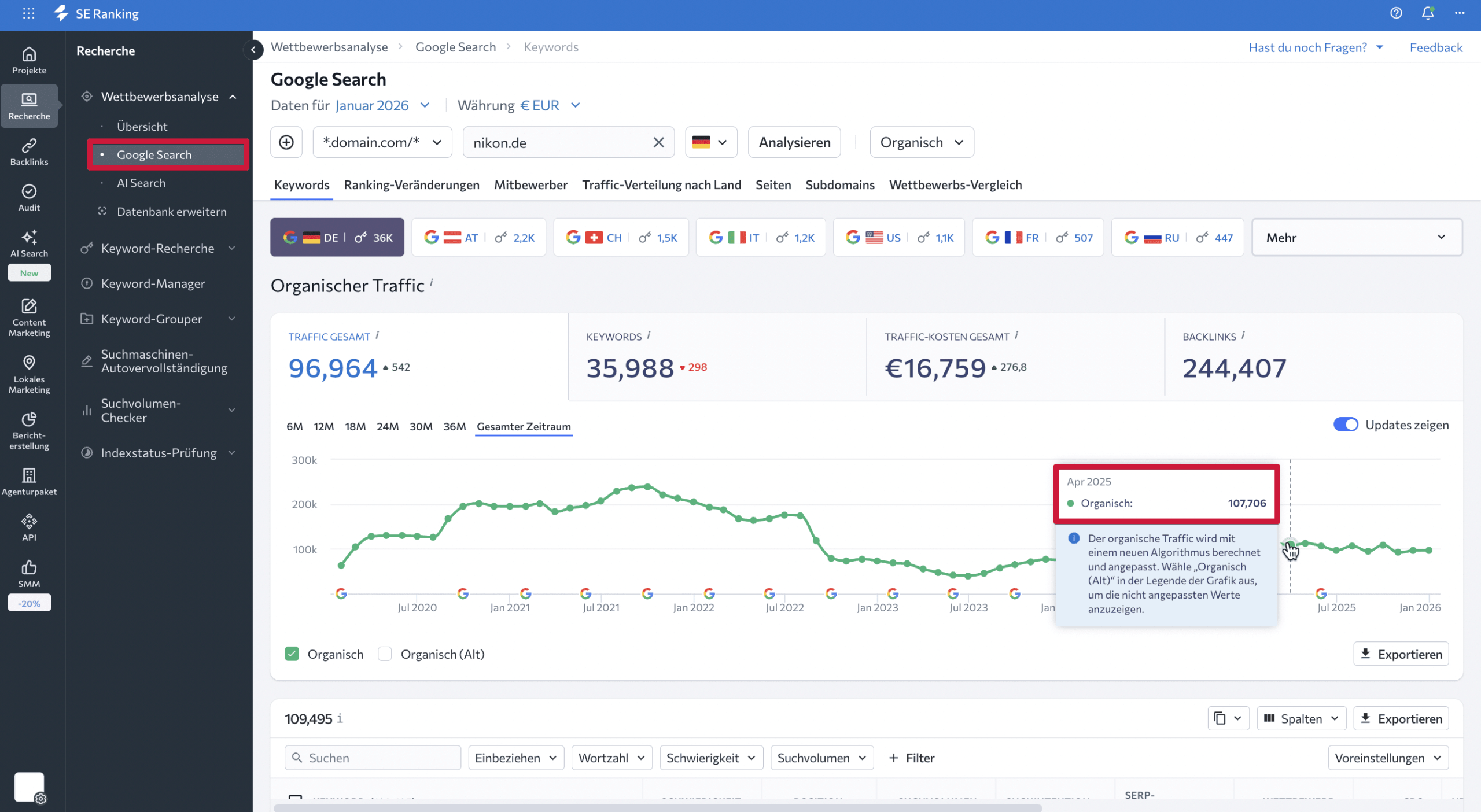 Anstiege im organischen Traffic mit dem Konkurrenzanalyse-Tool erkennen Organischer Traffic Recherche in SE Ranking