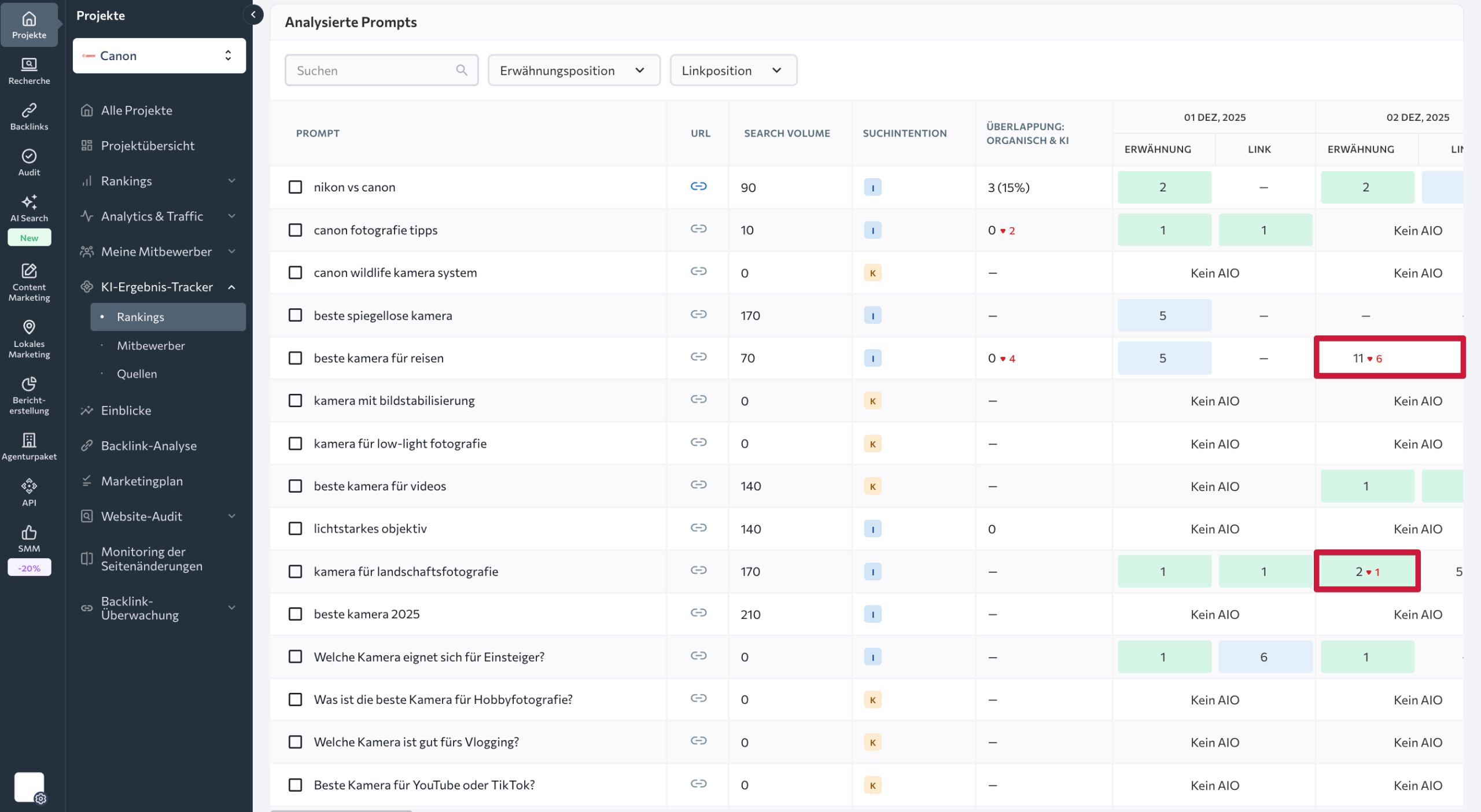 Link Rückgänge in KI Antworten frühzeitig erkennen Rückgänge bei der Anzahl deiner Links in KI Antworten erkennen