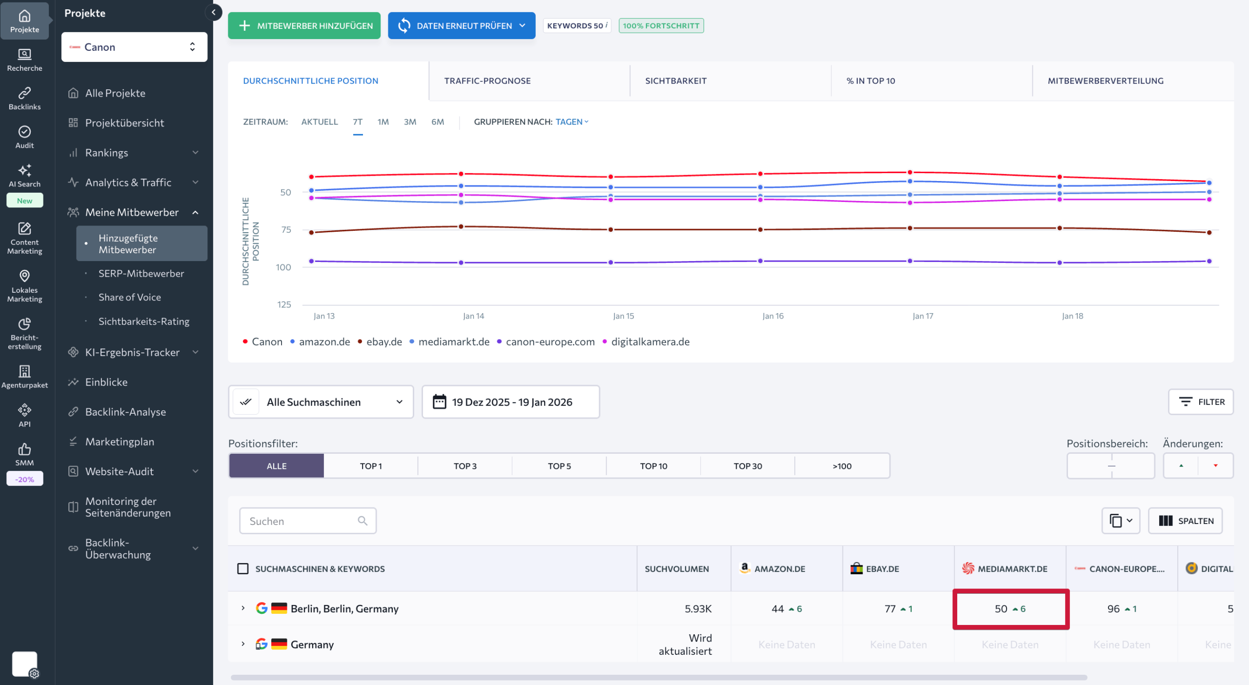 Wettbewerber Rankings im Tab „Übersicht“ Ranking Position der Wettbewerber