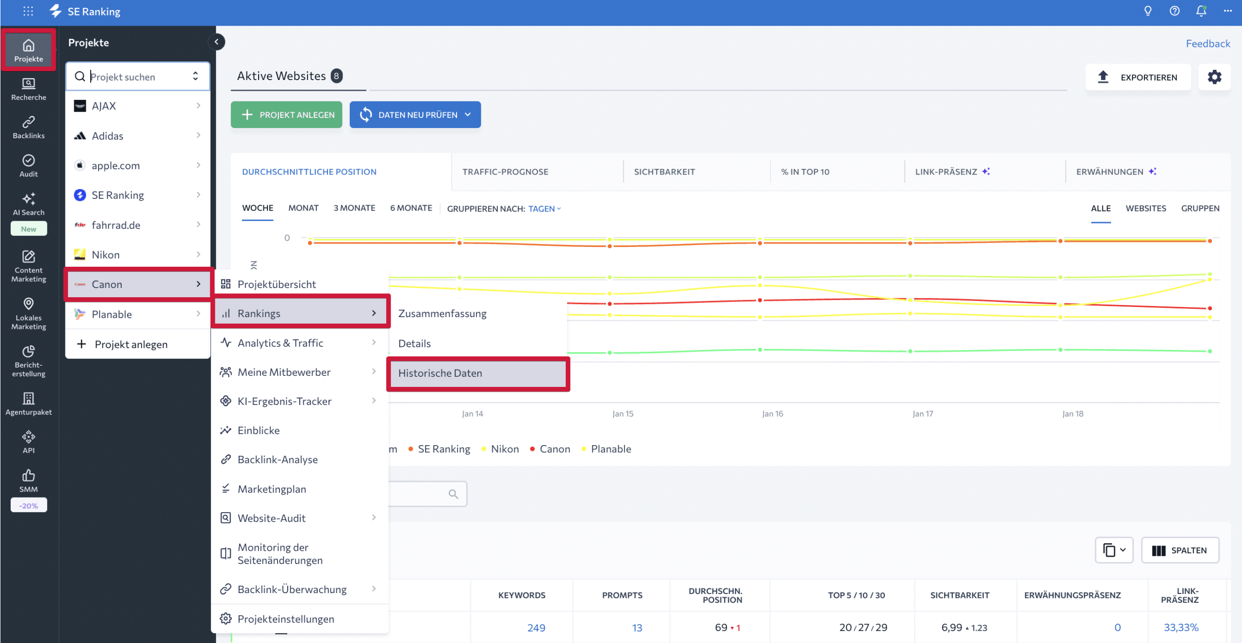 Historische Daten in SE Ranking anzeigen Tab für historische Daten in SE Ranking