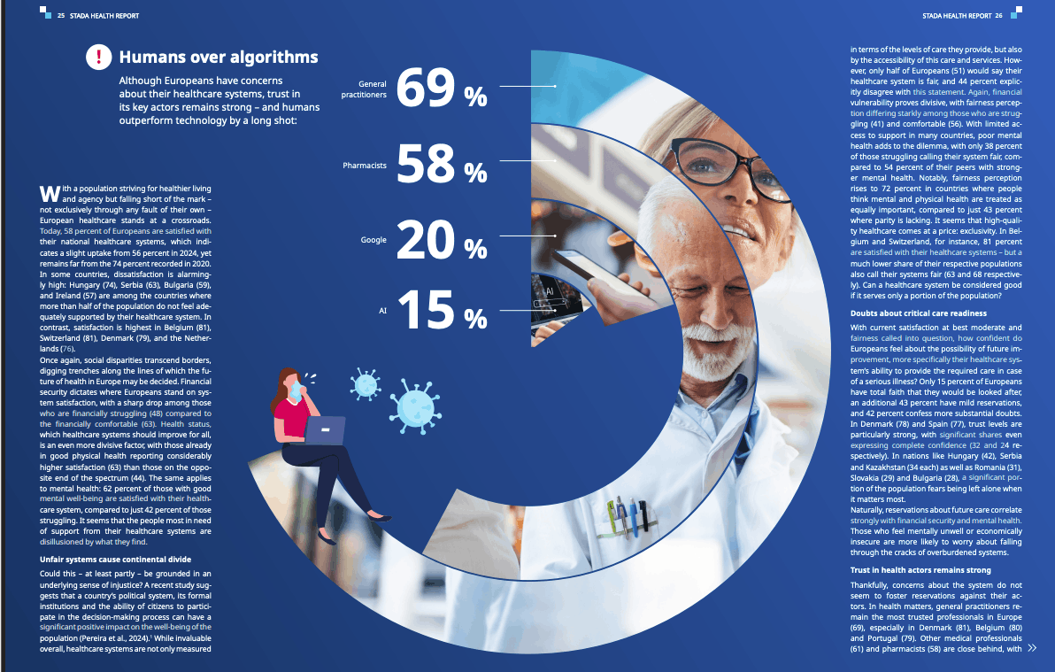 Stada Health Report Stada Health Report 2025