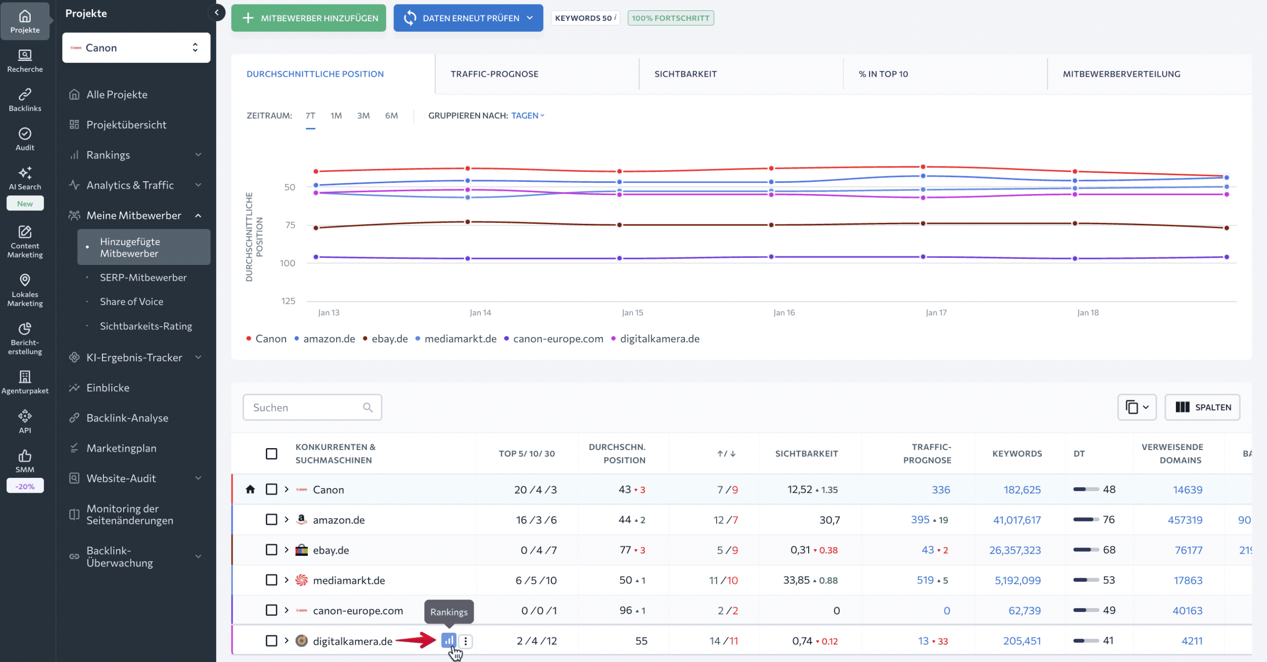 Ranking Daten in SE Ranking Rankings der einzelnen Wettbewerber