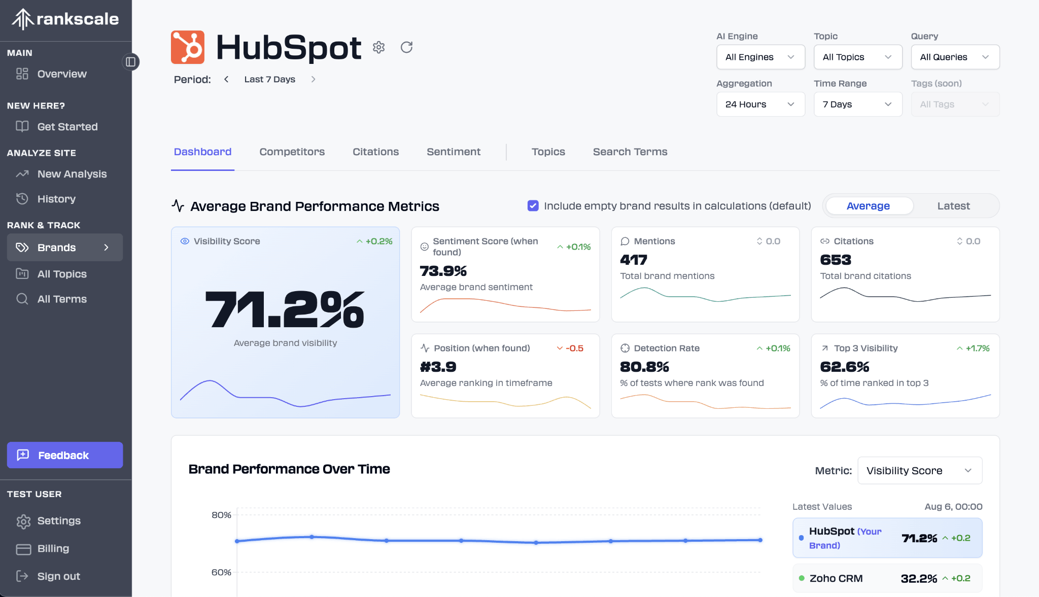 Rankscale AI Rankscale AI Dashboard