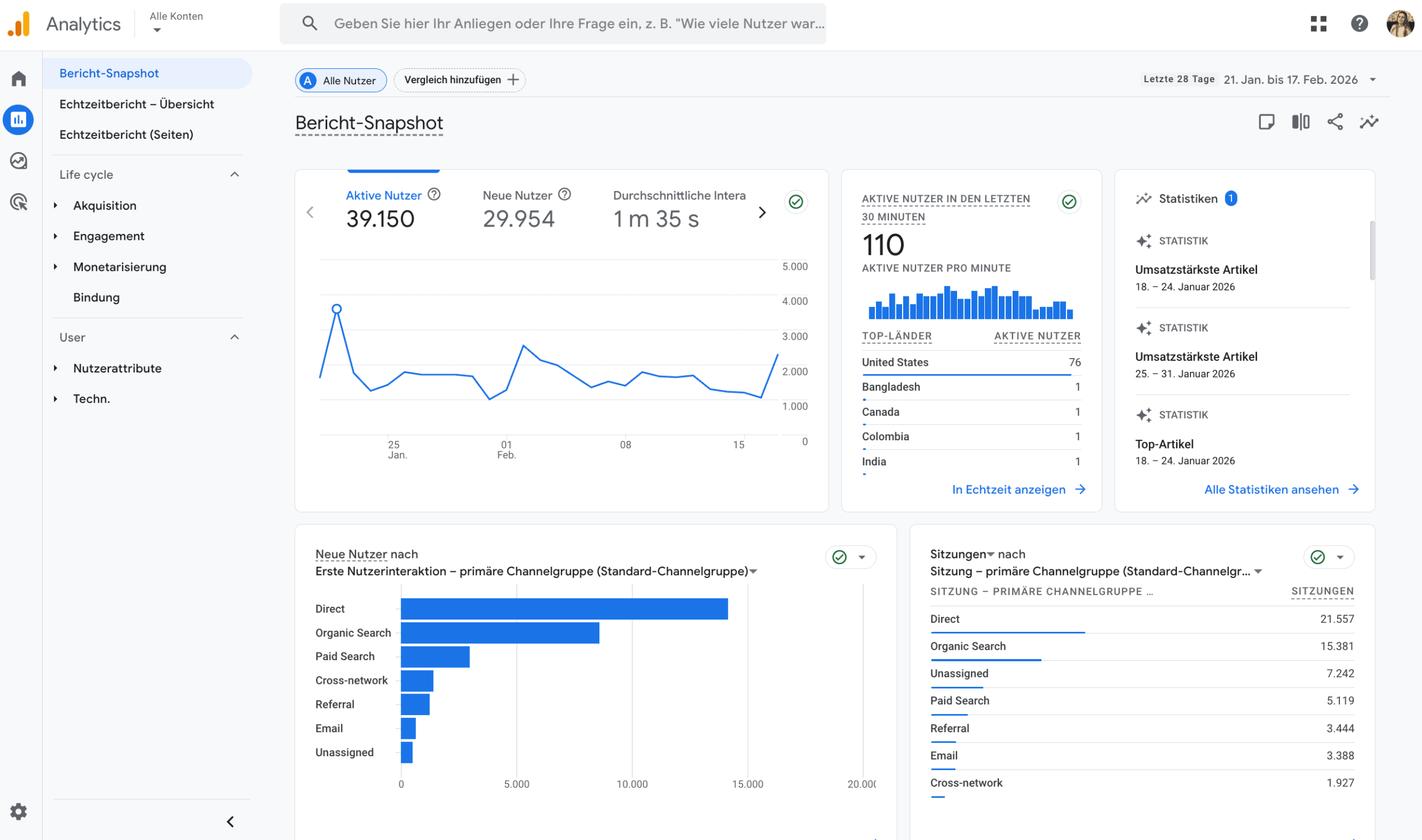 GA4-Dashboard mit Anteil des organischen Traffics nach Kanal GA4-Dashboard