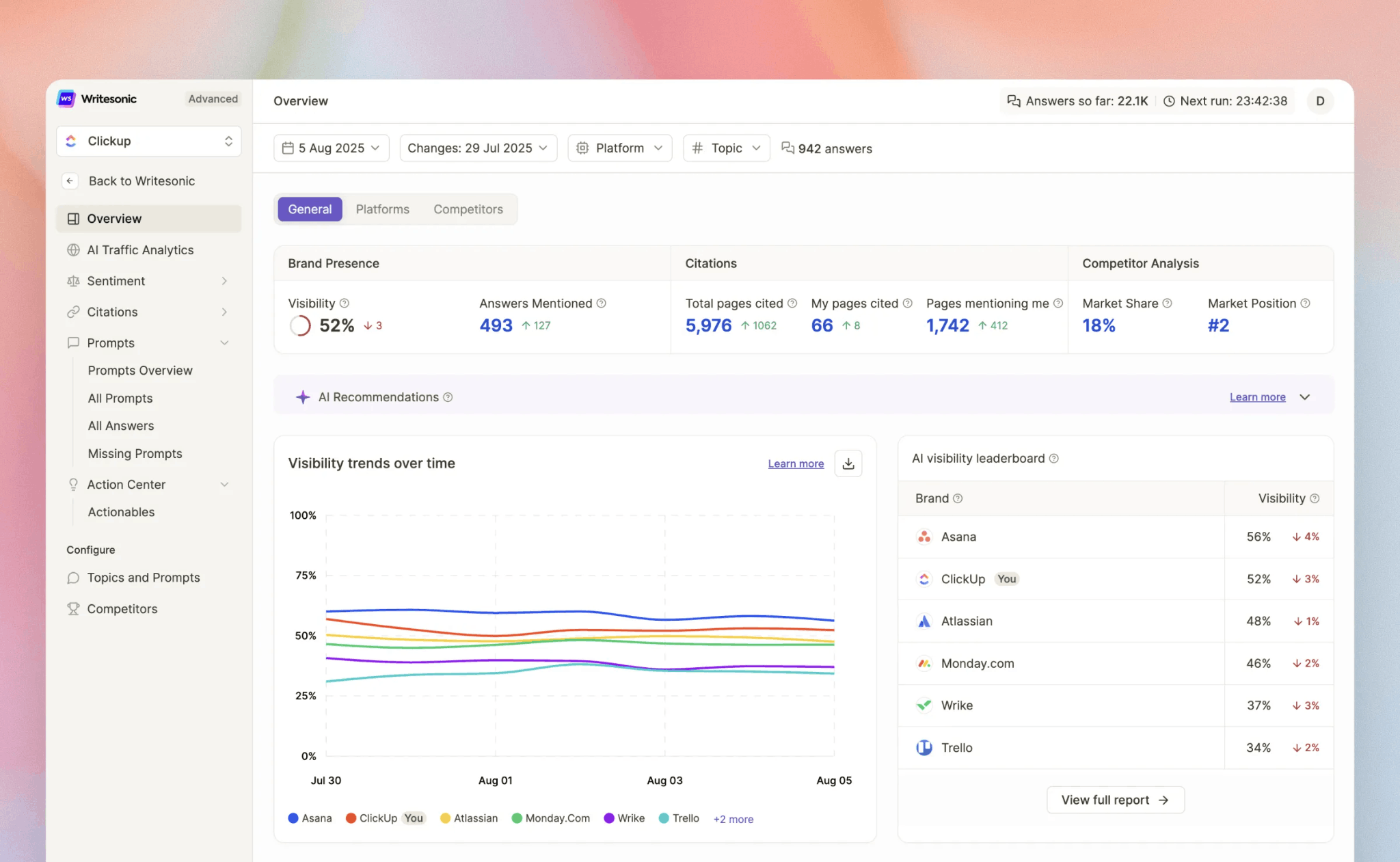 Writesonic Writesonic Dashboard