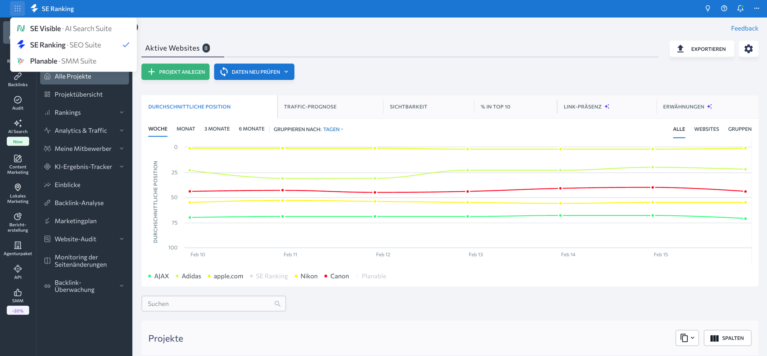 Wähle zwischen den Produkten der SE Ranking-Familie SE Ranking-Produktfamilie